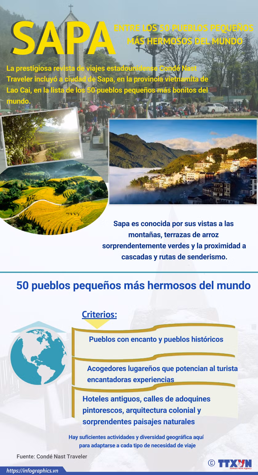 Sapa de Vietnam entre 50 pueblos más bellos en el mundo ảnh 1