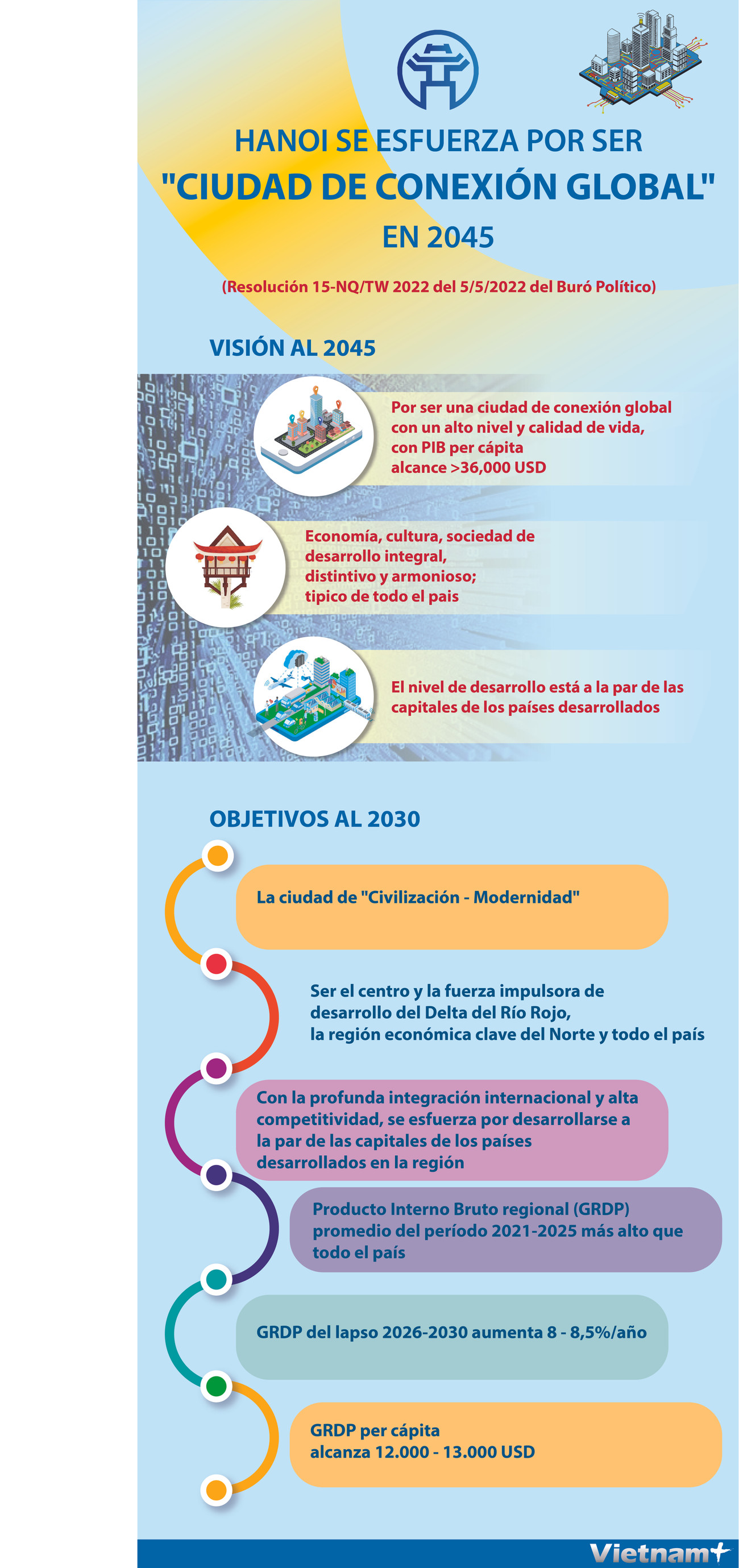Hanoi se esfuerza por ser "ciudad de conexión global" ảnh 1
