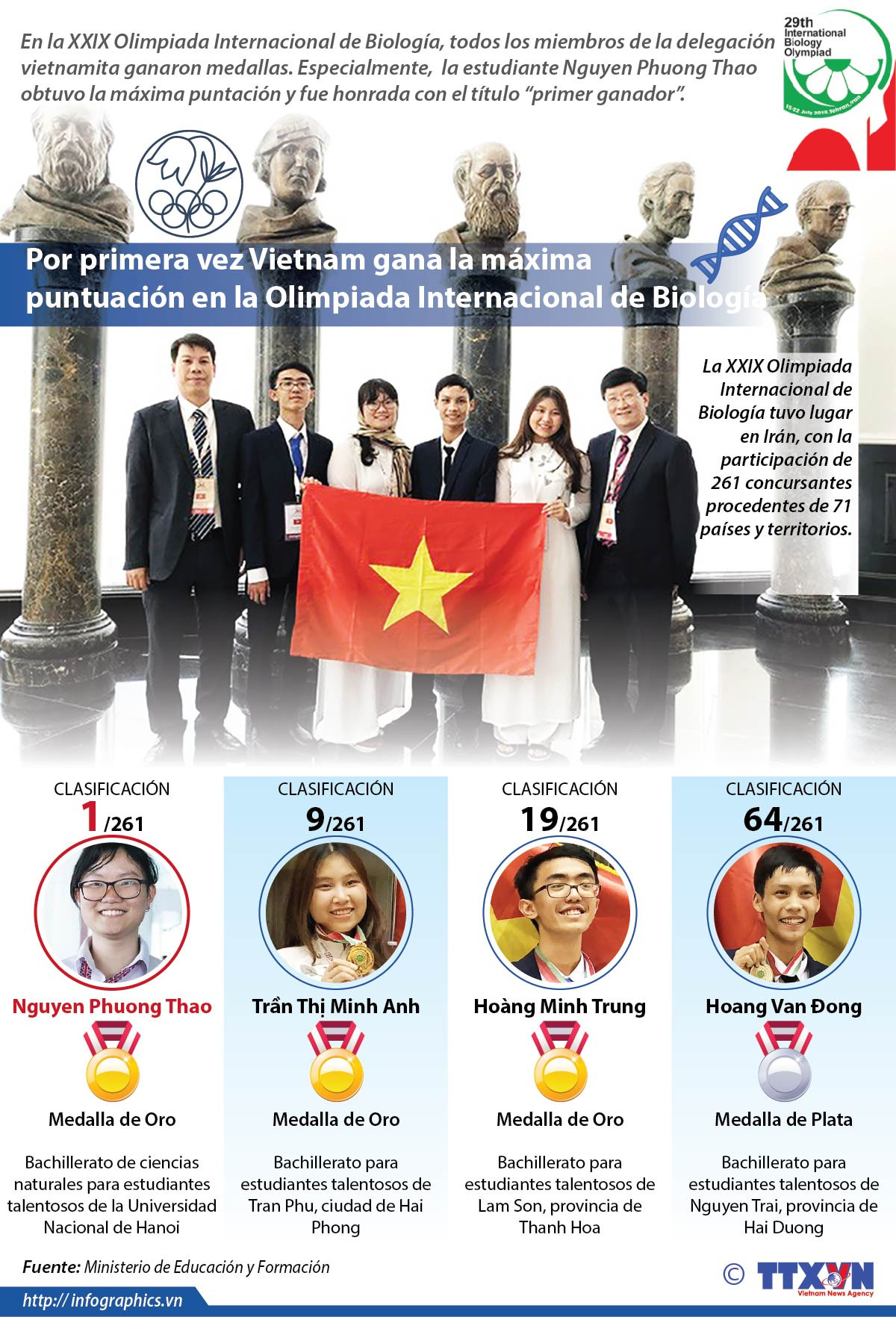 [Info] Vietnam gana tres medallas de oro en la Olimpiada Internacional de Biologia ảnh 1