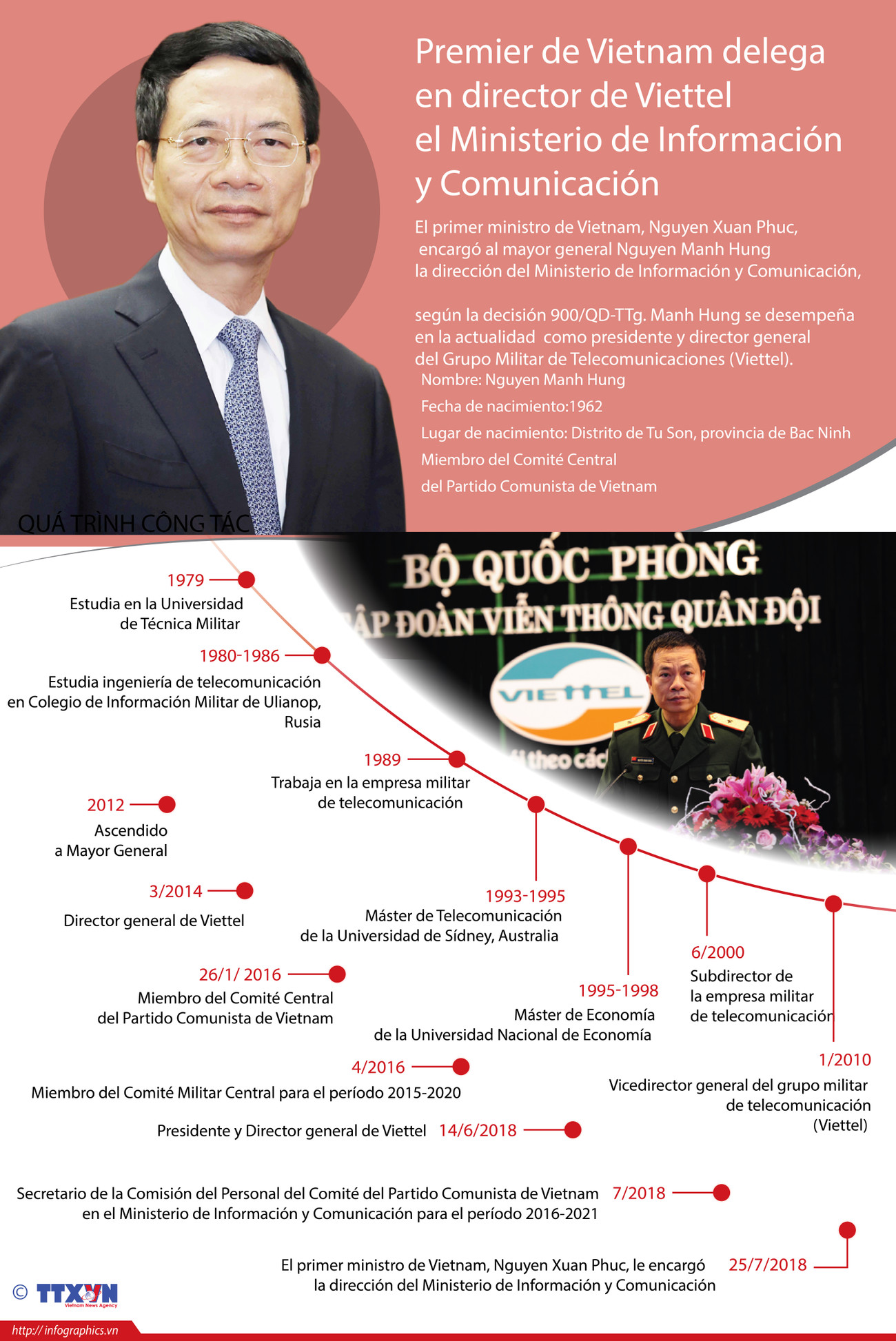 [Infografía] Premier de Vietnam delega en director de Viettel el Ministerio de Información y Comunicación ảnh 1