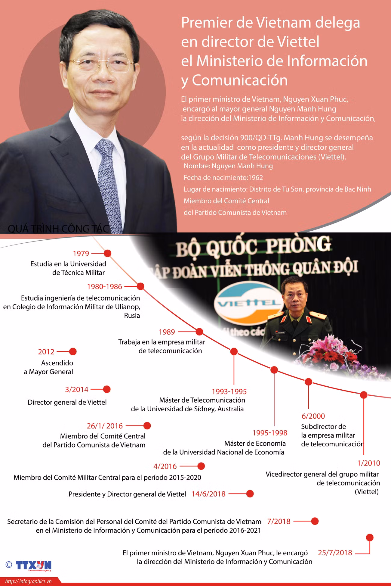 [Infografía] Premier de Vietnam delega en director de Viettel el Ministerio de Información y Comunicación ảnh 1