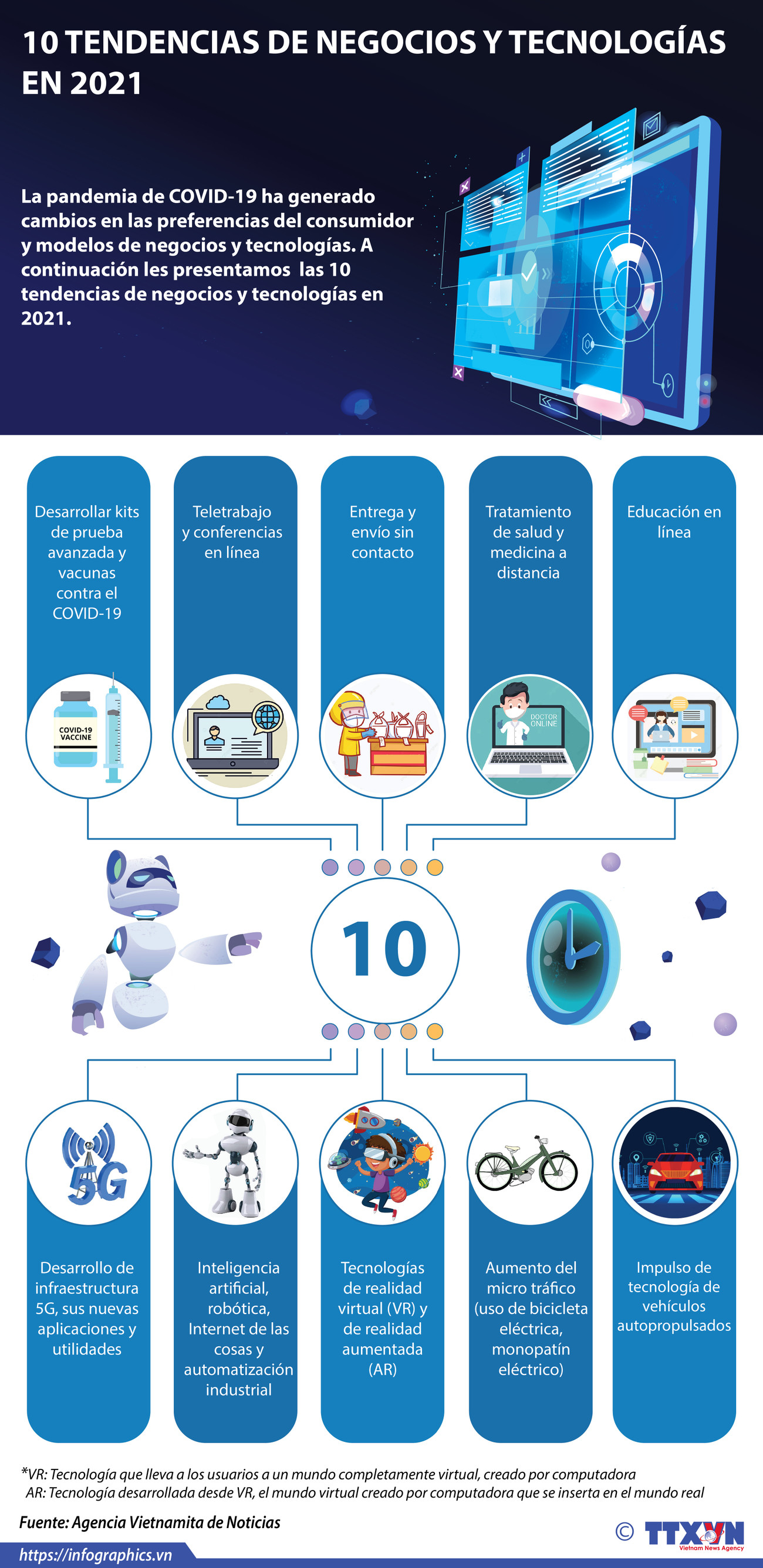 10 tendencias de negocios y tecnologías en 2021 ảnh 1 10 tendencias de negocios y tecnologías en 2021 ảnh 1