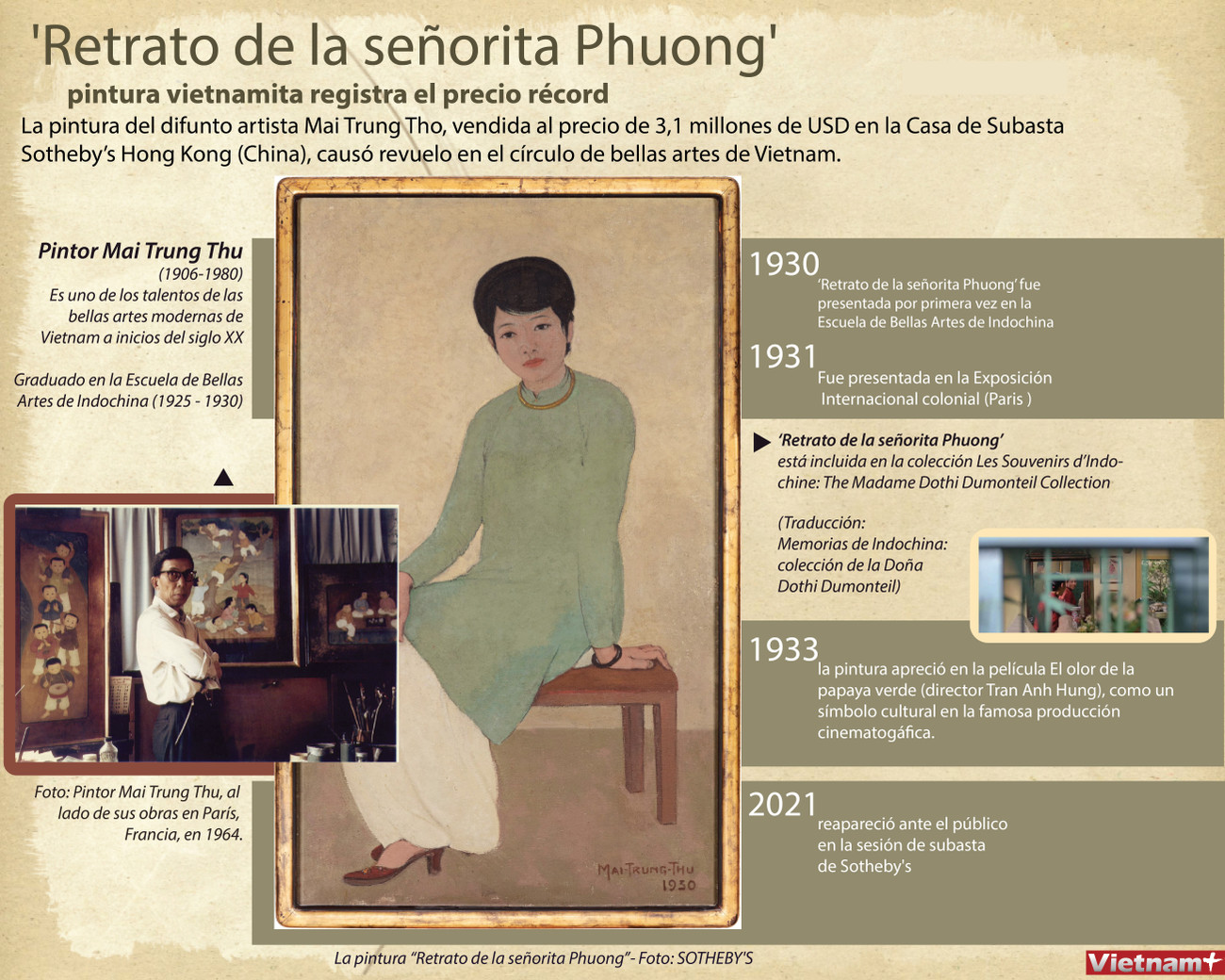 Pintura vietnamita vendida a un precio récord ảnh 1