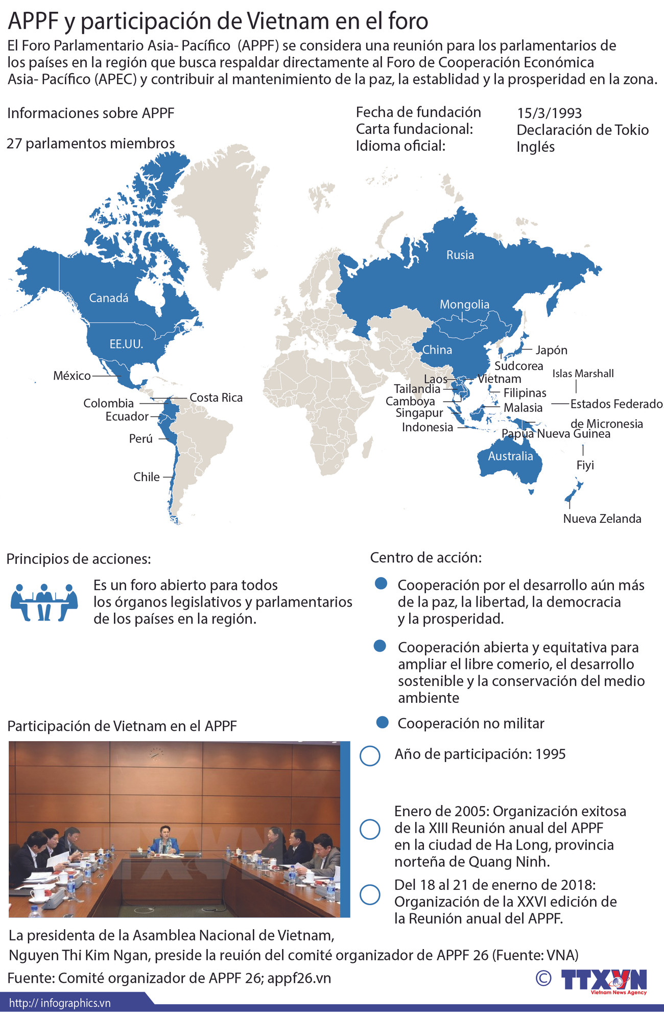 [Infografía] APPF y la participación de Vietnam en el foro ảnh 1