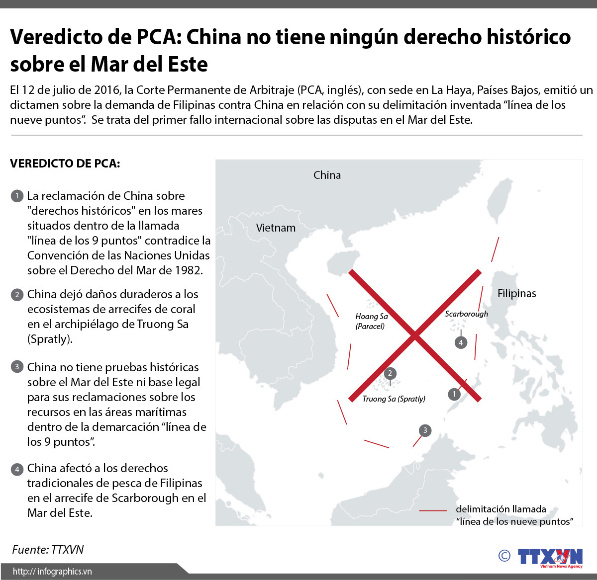 [Infografía] Fallo de PCA: China no tiene derecho histórico sobre el Mar del Este ảnh 1