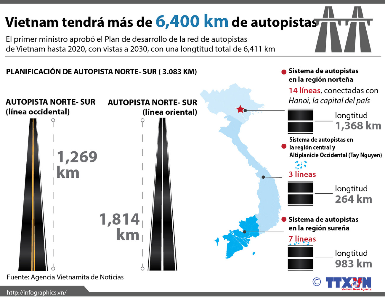 [Infografía] Vietnam tendrá más de 6,400 kilómetros de autopistas ảnh 1