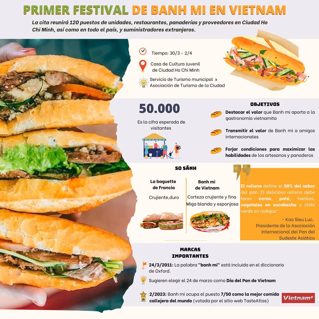 Honran el valor de Banh mi en la gastronomía vietnamita ảnh 1