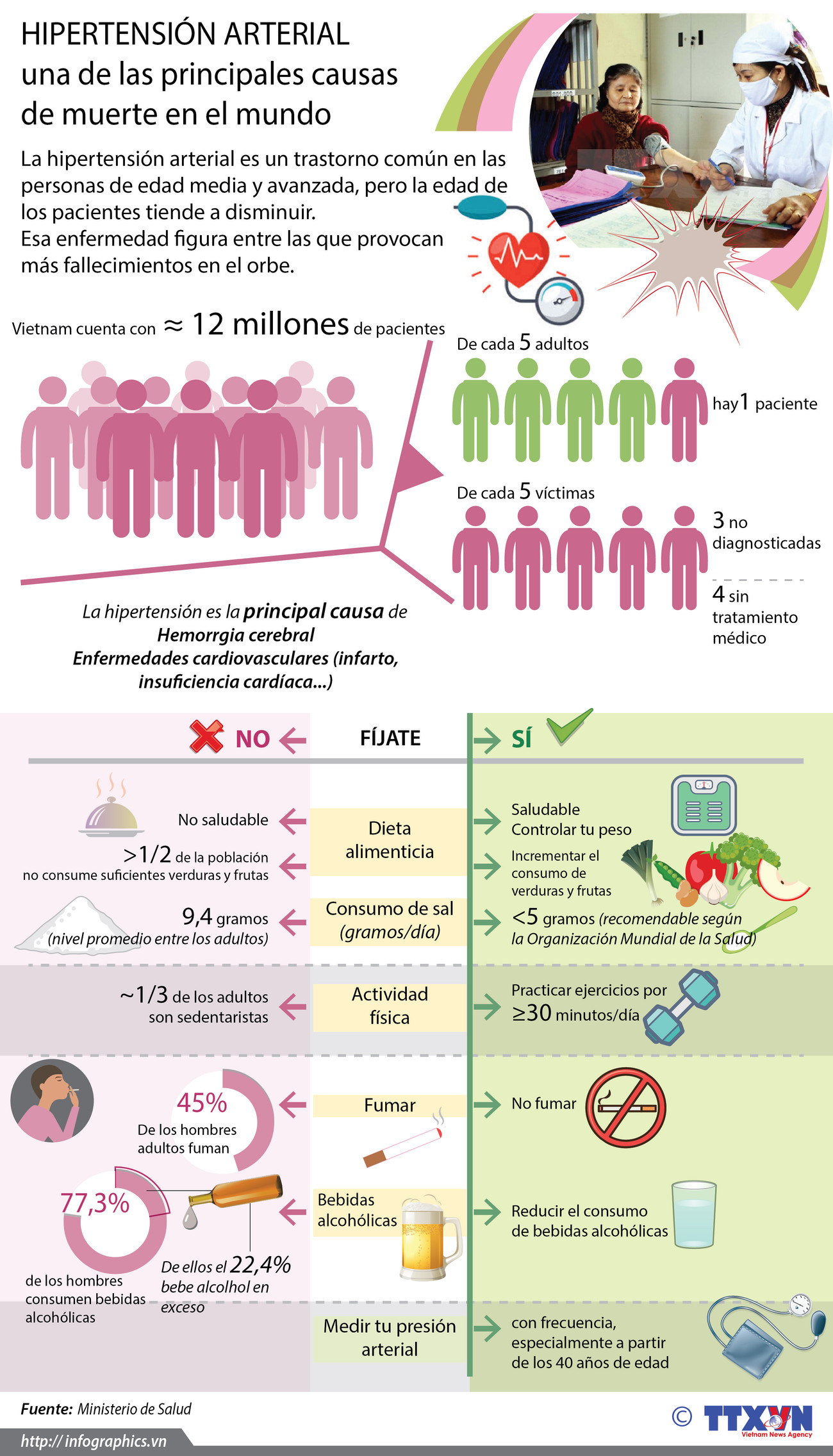 [Infografía] Hipertensión arterial, una de las principales causas de muerte en el mundo ảnh 1