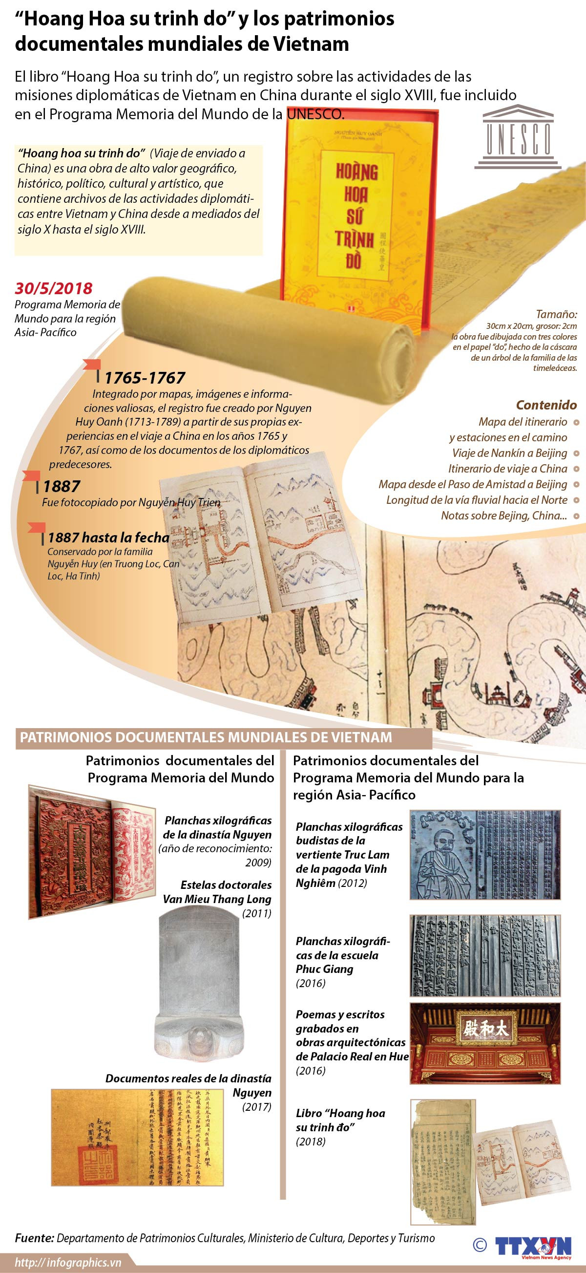 [Infografía] Patrimonios documentales de Vietnam ảnh 1