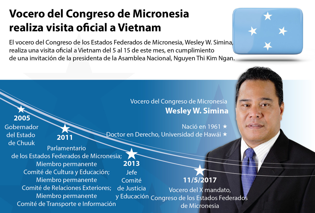 [Infografía] Vocero del Congreso de Micronesia realiza visita oficial a Vietnam ảnh 1