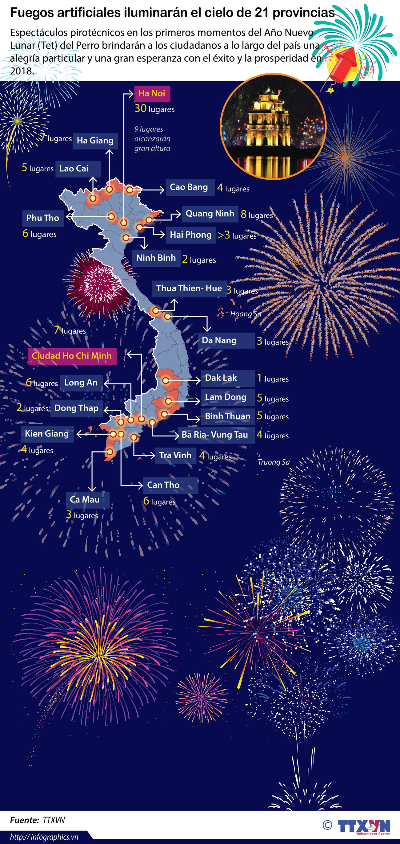 Fuegos artificiales iluminarán el cielo de 21 provincias ảnh 1