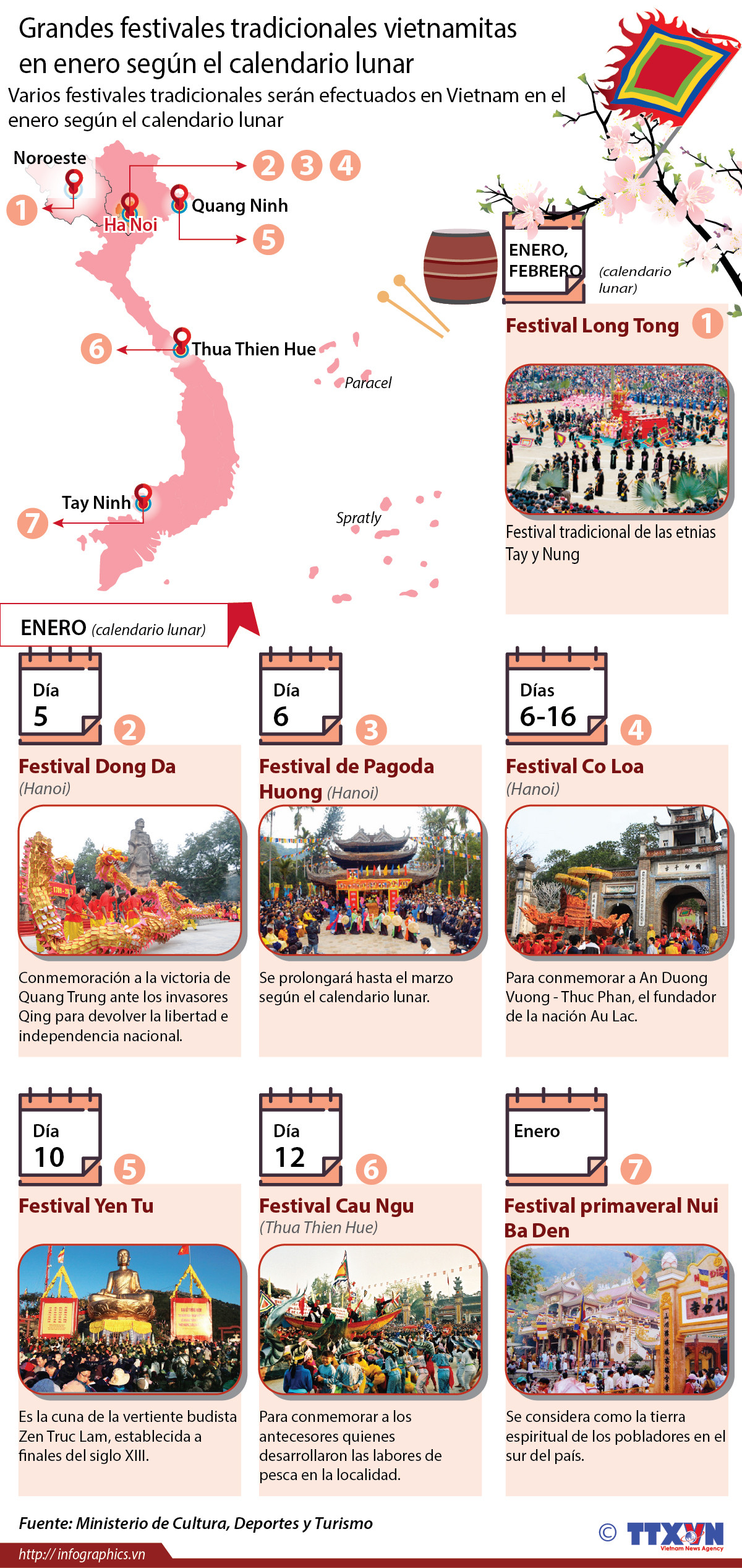 [Infografia] Grandes festivales tradicionales vietnamitas en enero según el calendario lunar ảnh 1