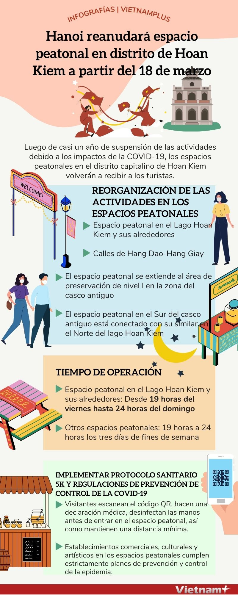 Hanoi reanudará espacio peatonal en distrito de Hoan Kiem a partir del 18 de marzo ảnh 1