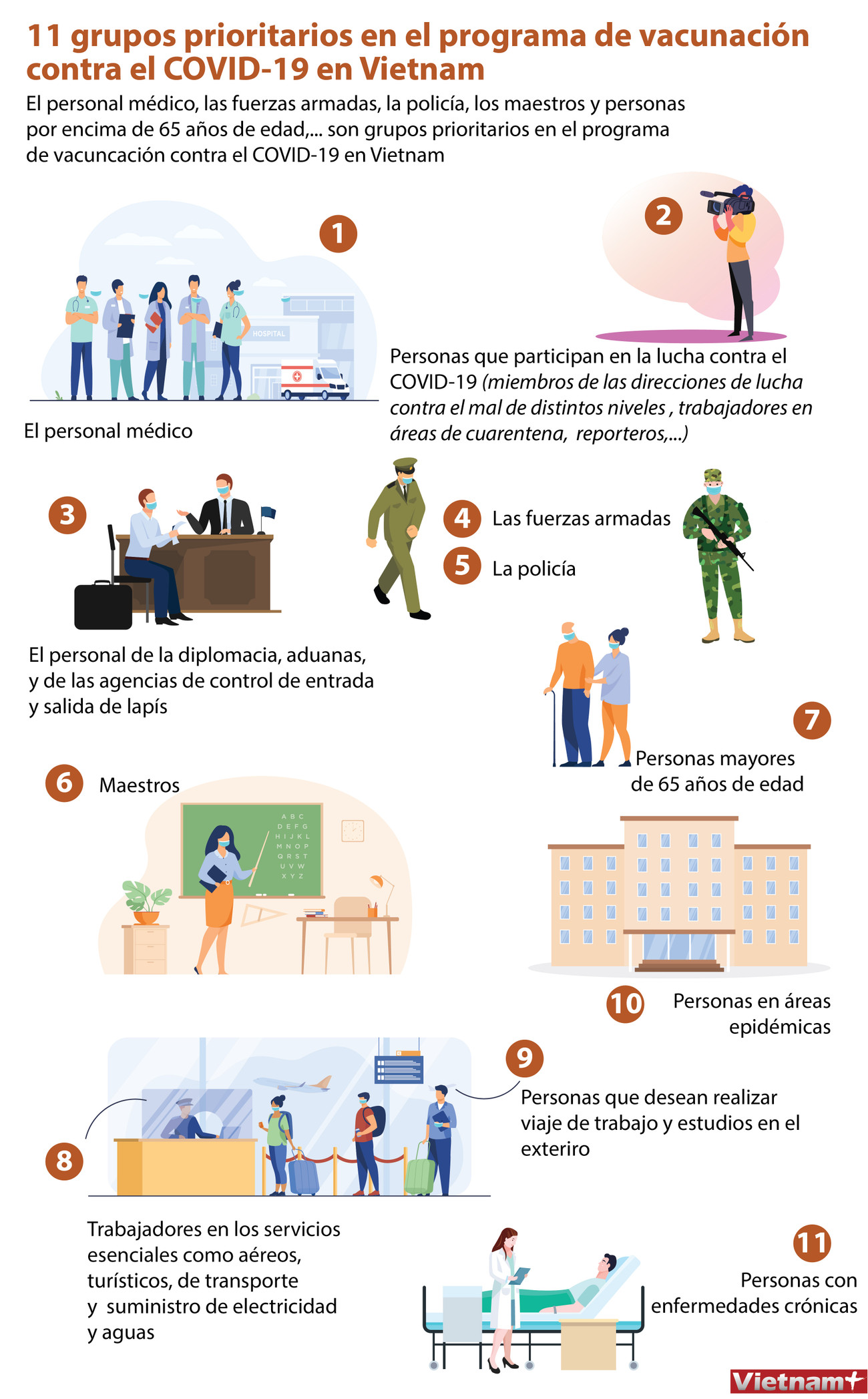 Lista de grupos prioritarios en programa de vacunación contra COVID-19 en Vietnam ảnh 1