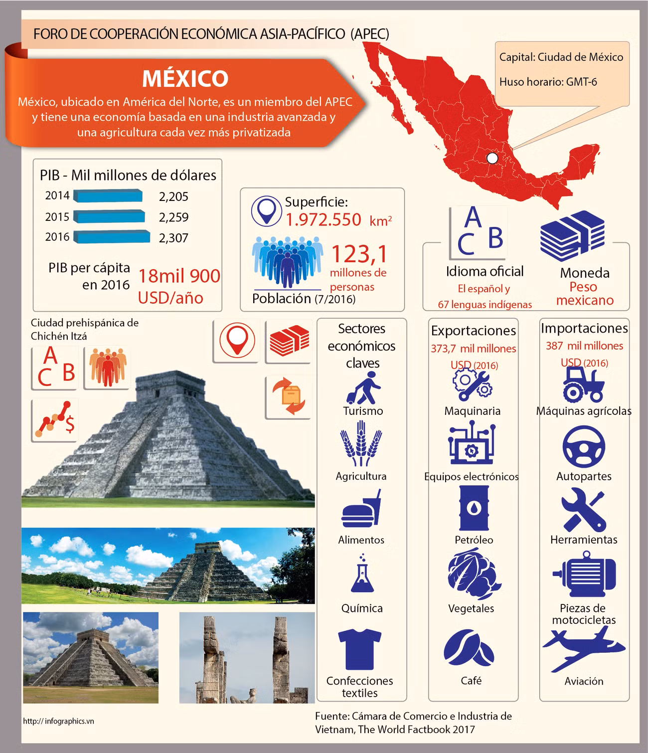 [Infografia] México - un miembro de APEC ảnh 1
