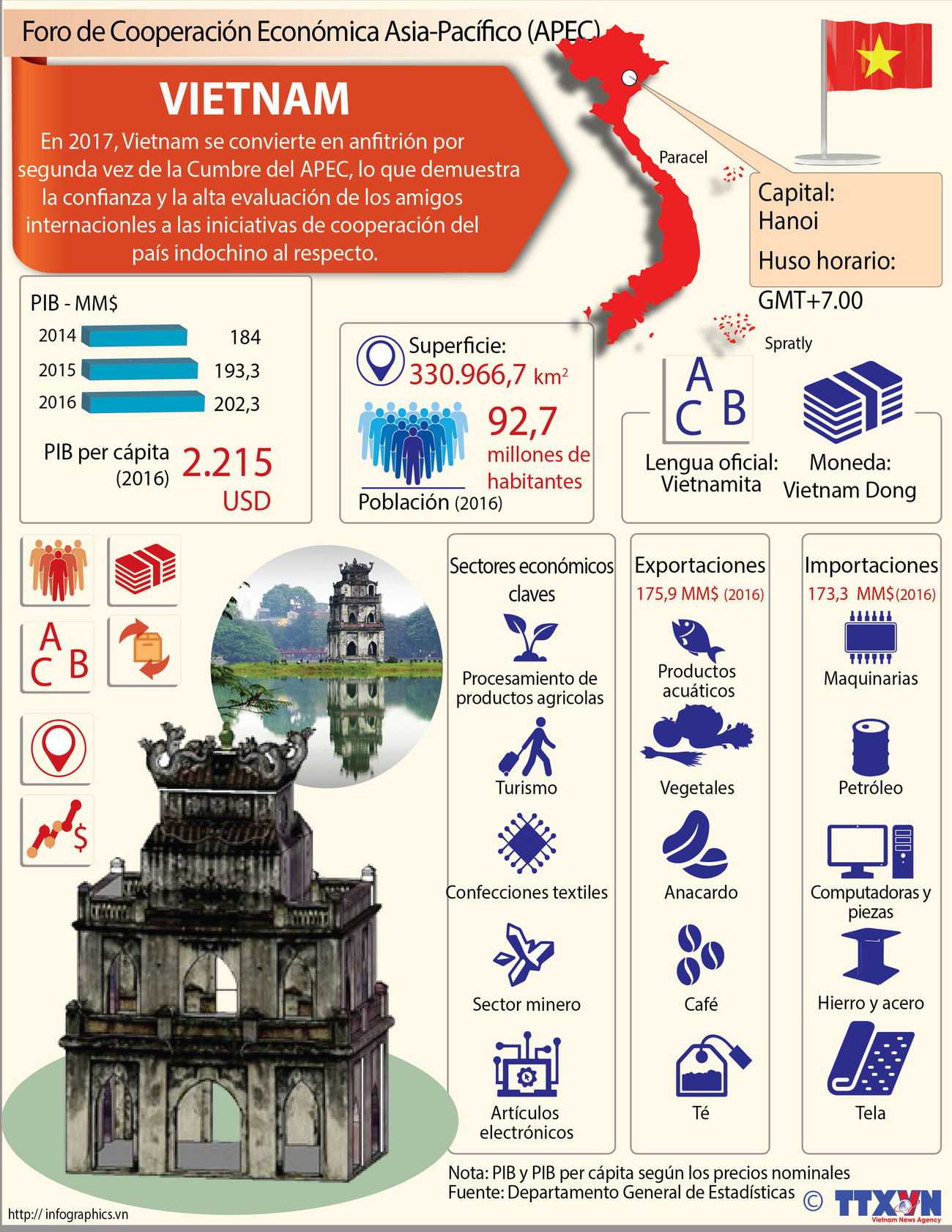 [Infografía] Vietnam se convierte en 2017 en anfitrión por segunda vez de la Cumbre del APEC ảnh 1