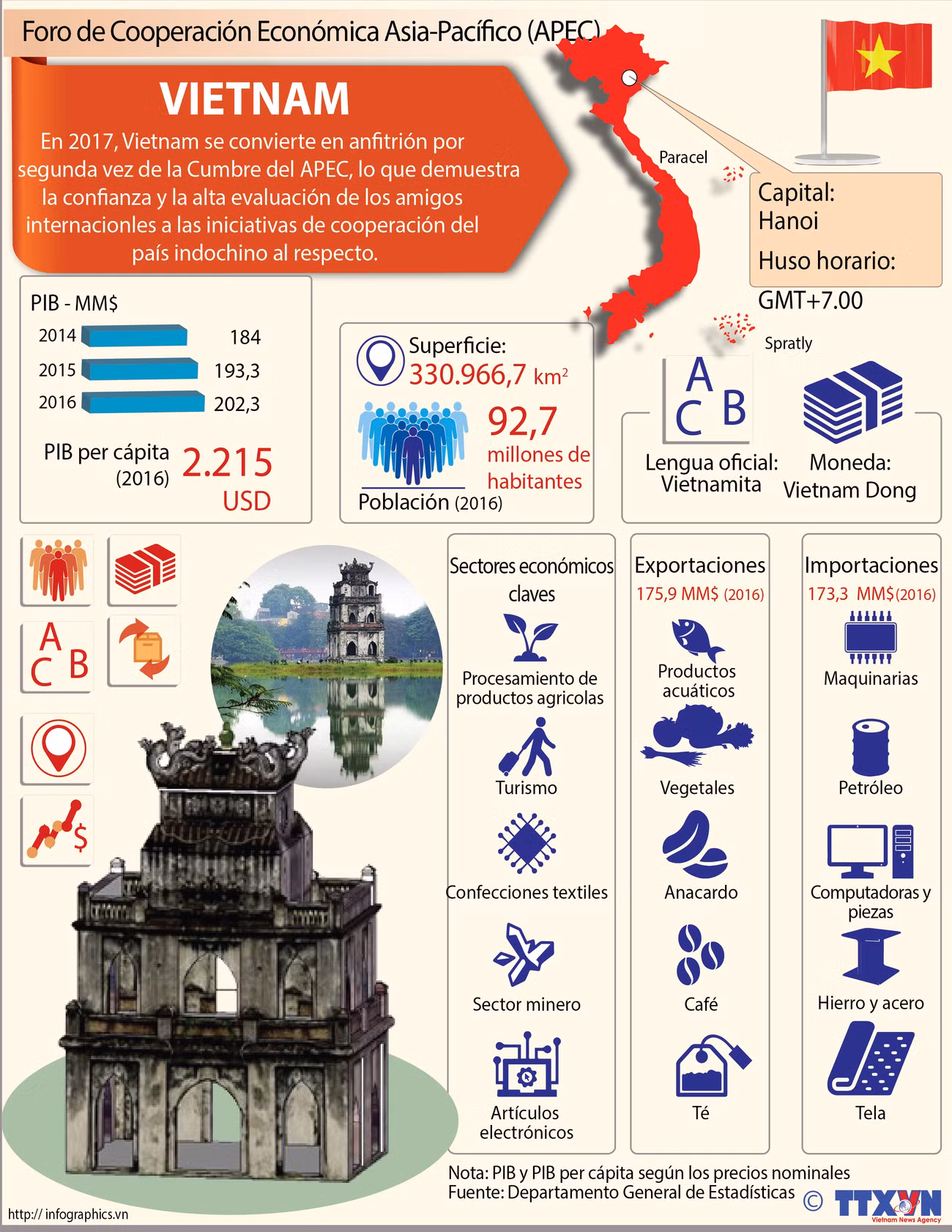 [Infografía] Vietnam se convierte en 2017 en anfitrión por segunda vez de la Cumbre del APEC ảnh 1