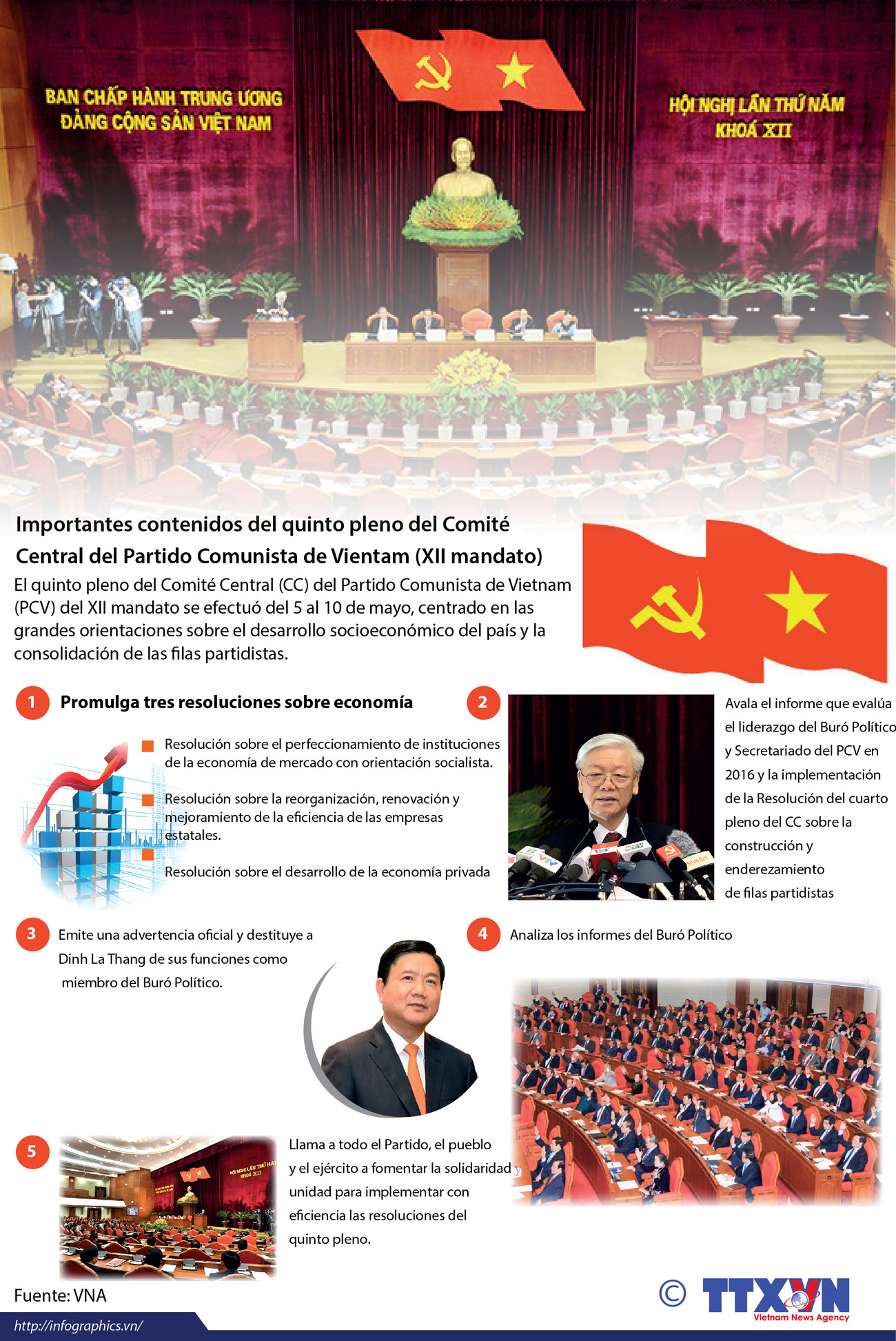 Importantes contenidos del quinto pleno del Comité Central del PCV ảnh 1