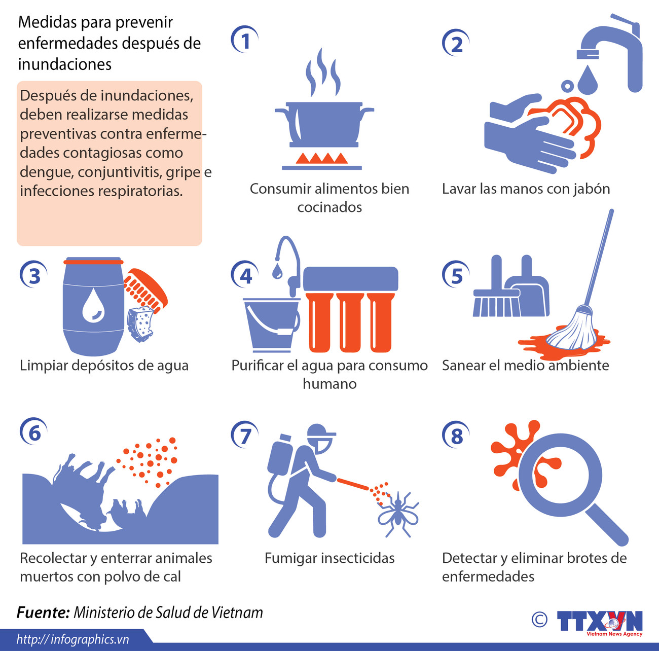 [Infografía]Medidas para prevenir enfermedades después de inundaciones ảnh 1