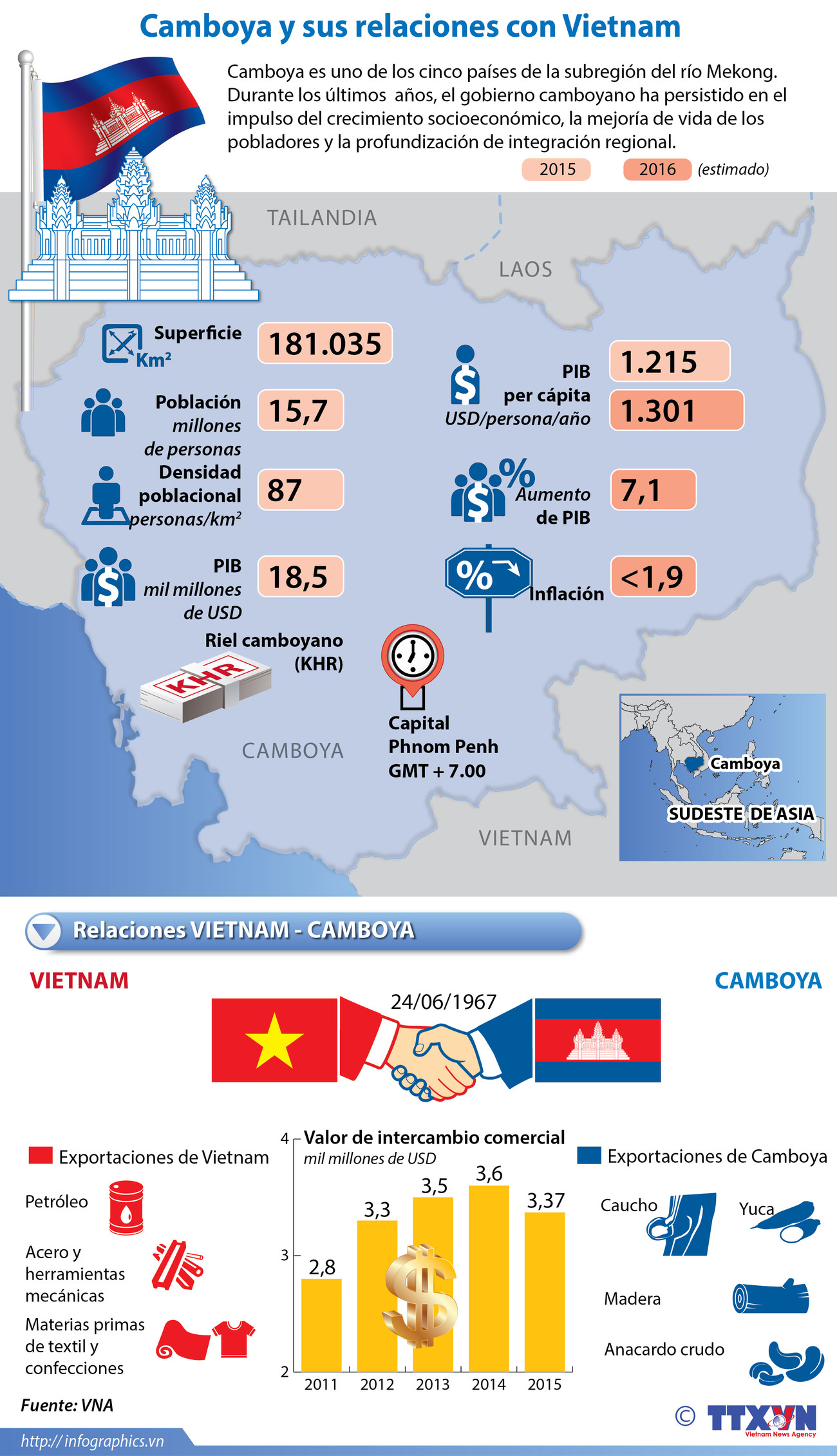 [Infografía] Camboya y sus relaciones con Vietnam ảnh 1