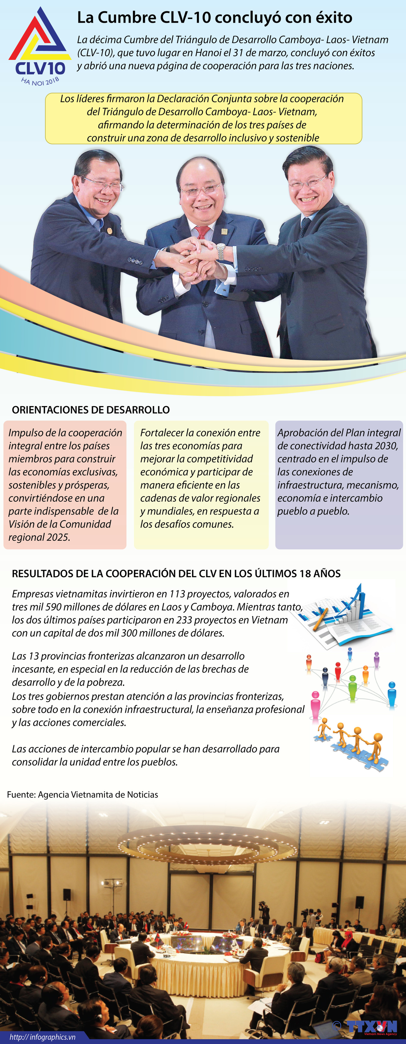 [Infografía] La Cumbre CLV-10 concluyó con éxito ảnh 1