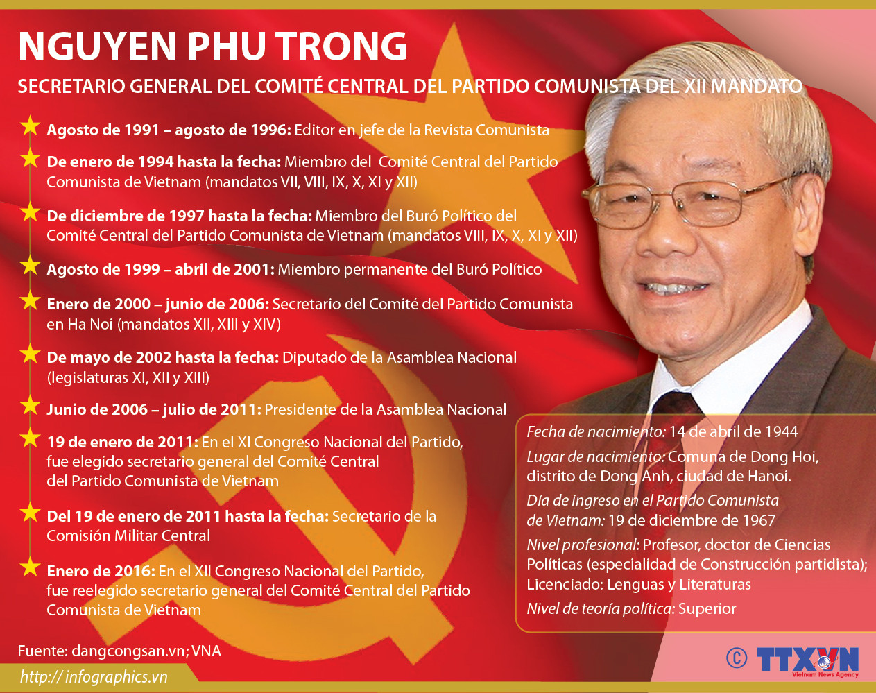 [Infografía] Biografía del secretario general del Comité Central del PCV ảnh 1