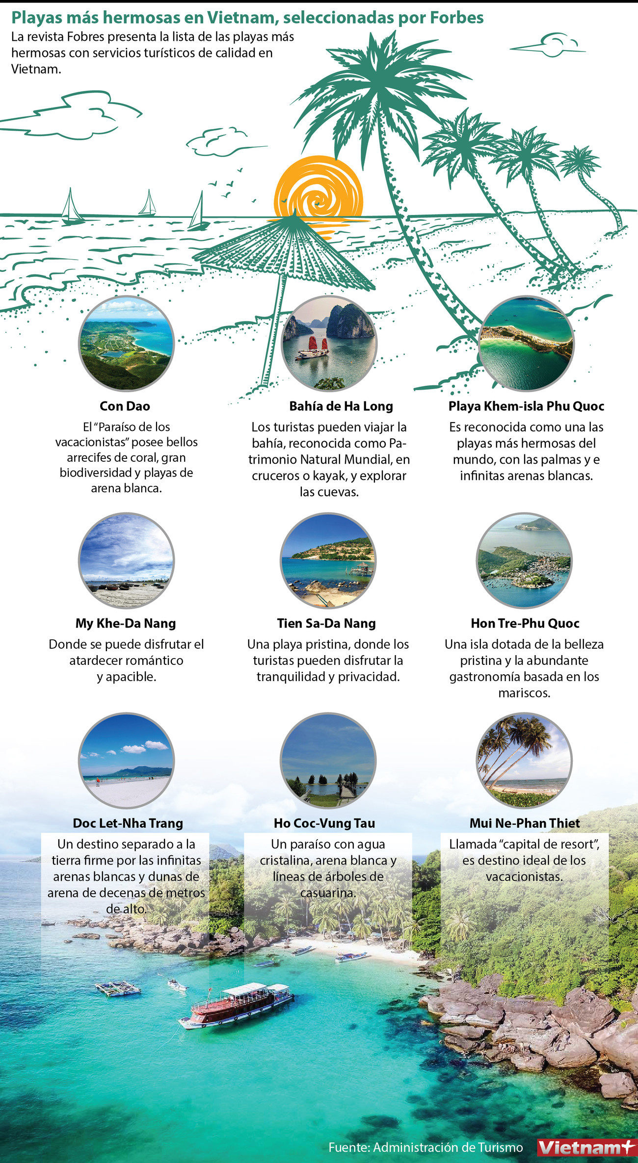 Playas más hermosas en Vietnam, seleccionadas por Forbes ảnh 1