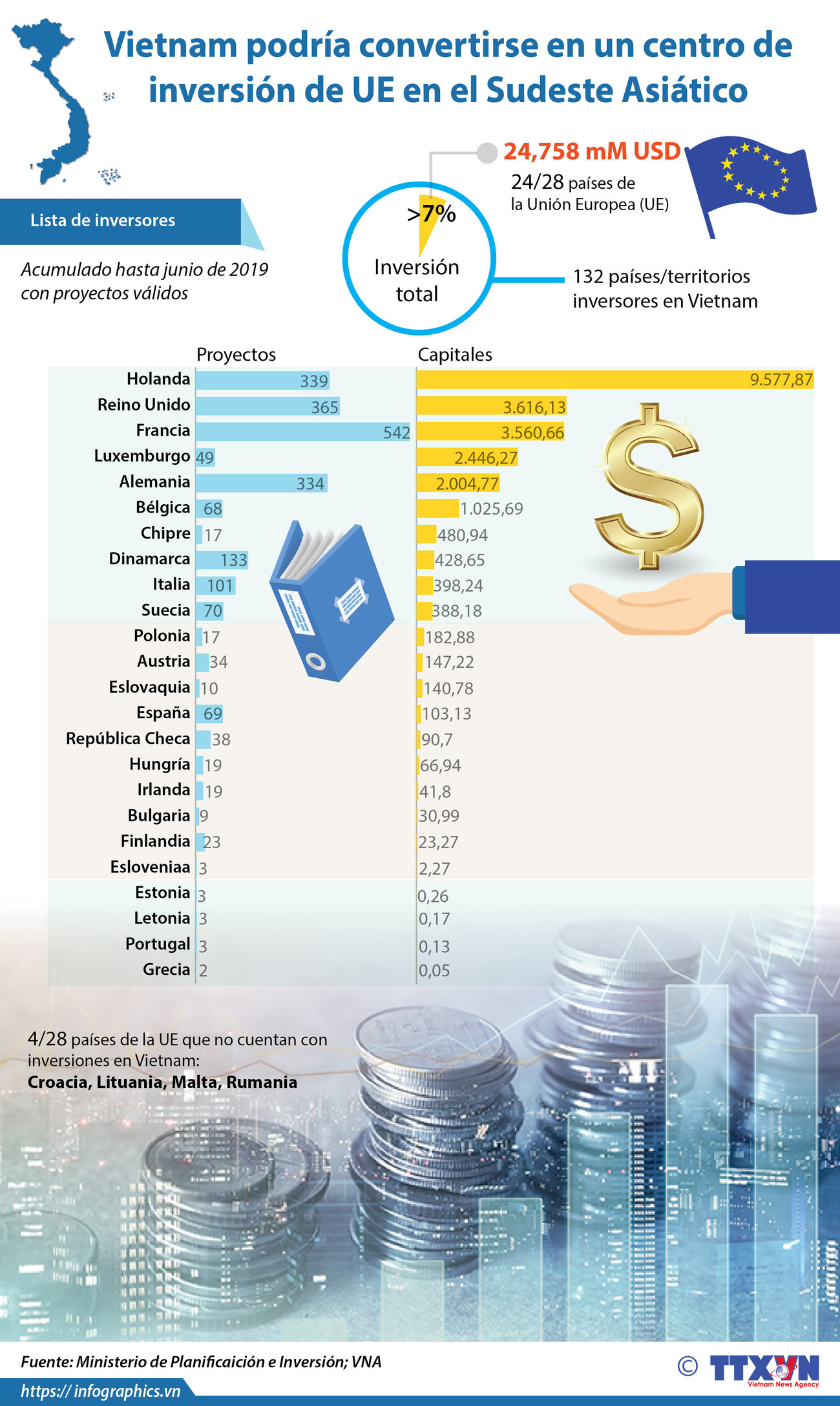 [Info] Vietnam podría convertirse en centro de inversión de la UE ảnh 1