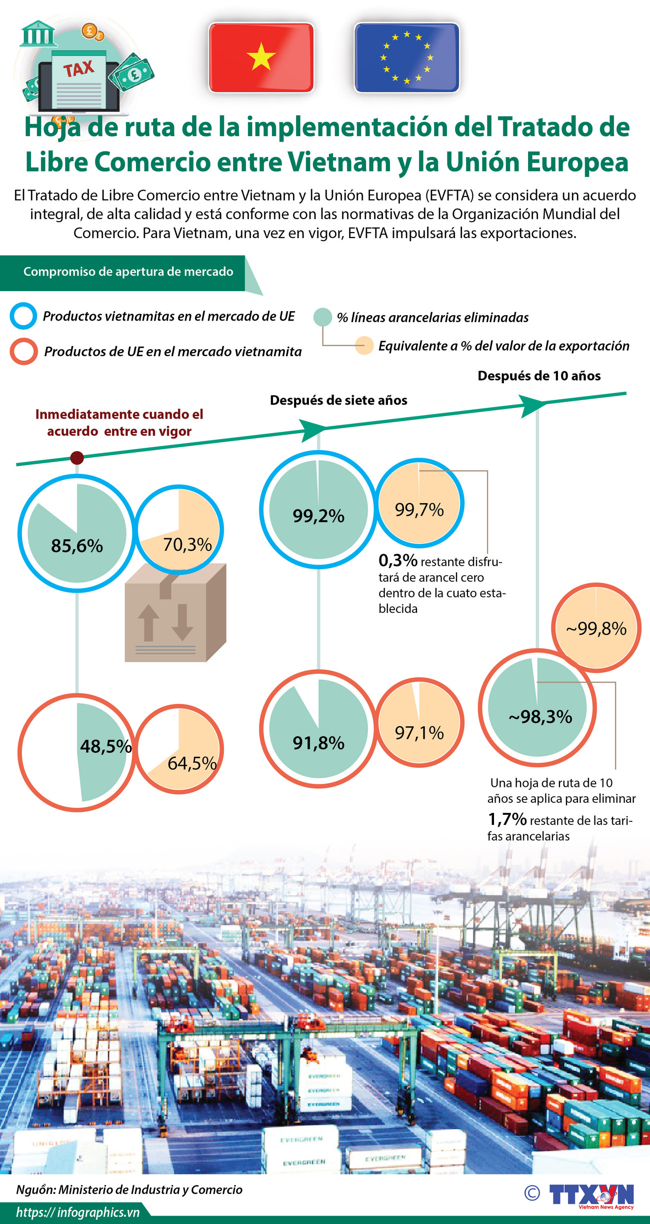 [Info] Hoja de ruta para la implementación de TLC entre Vietnam y la Unión Europea ảnh 1