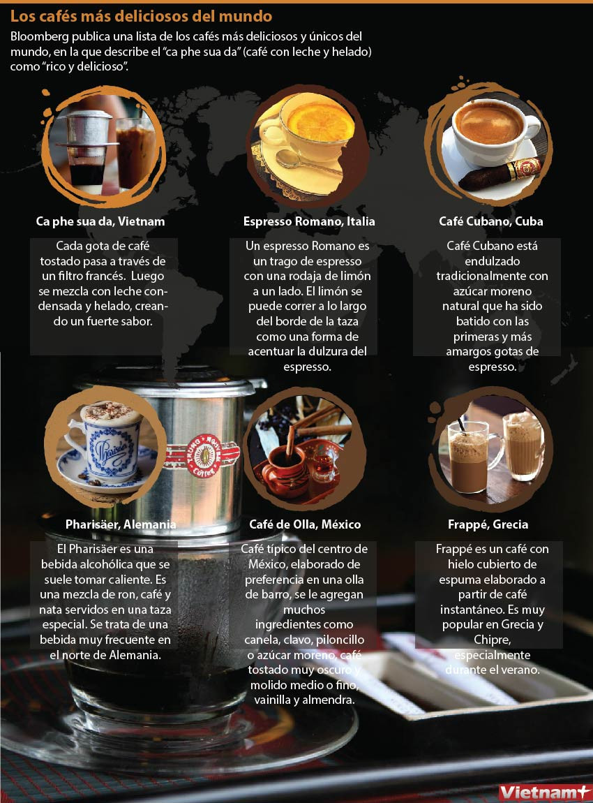 Los cafés más deliciosos del mundo ảnh 1