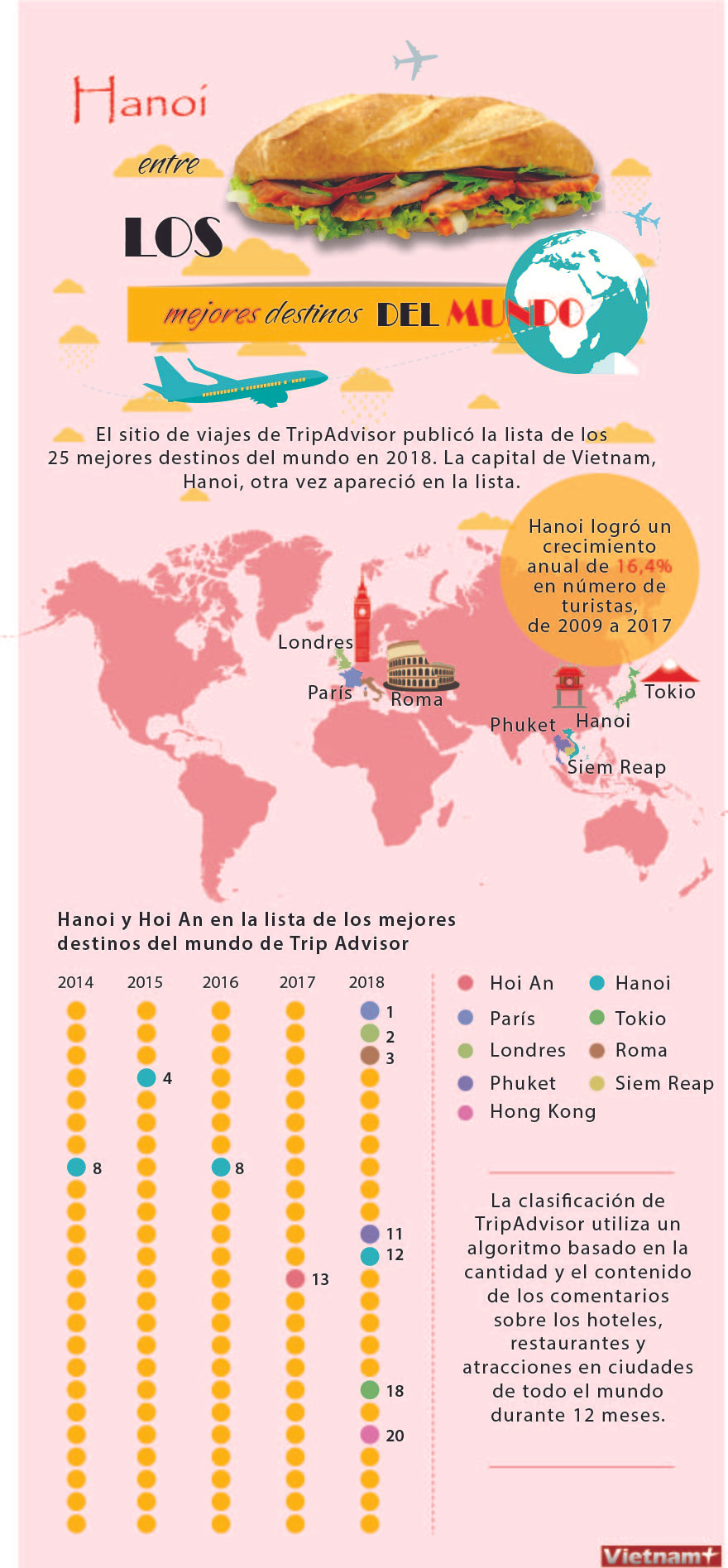 [Info] Hanoi entre los mejores destinos del mundo ảnh 1