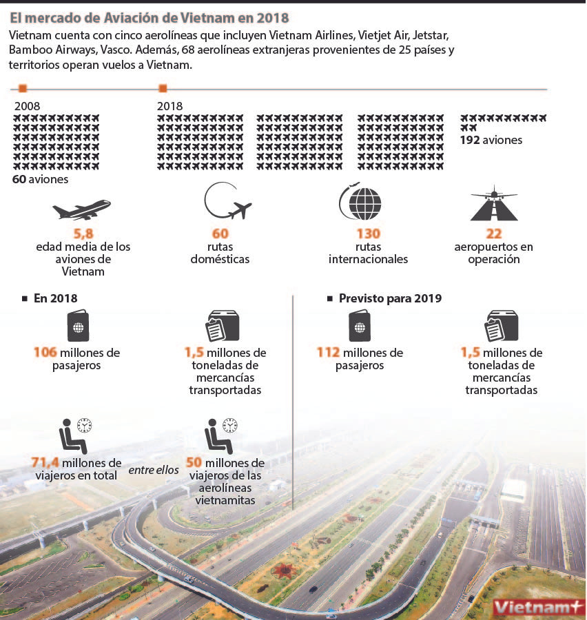 [Info] El mercado de Aviación de Vietnam en 2018 ảnh 1