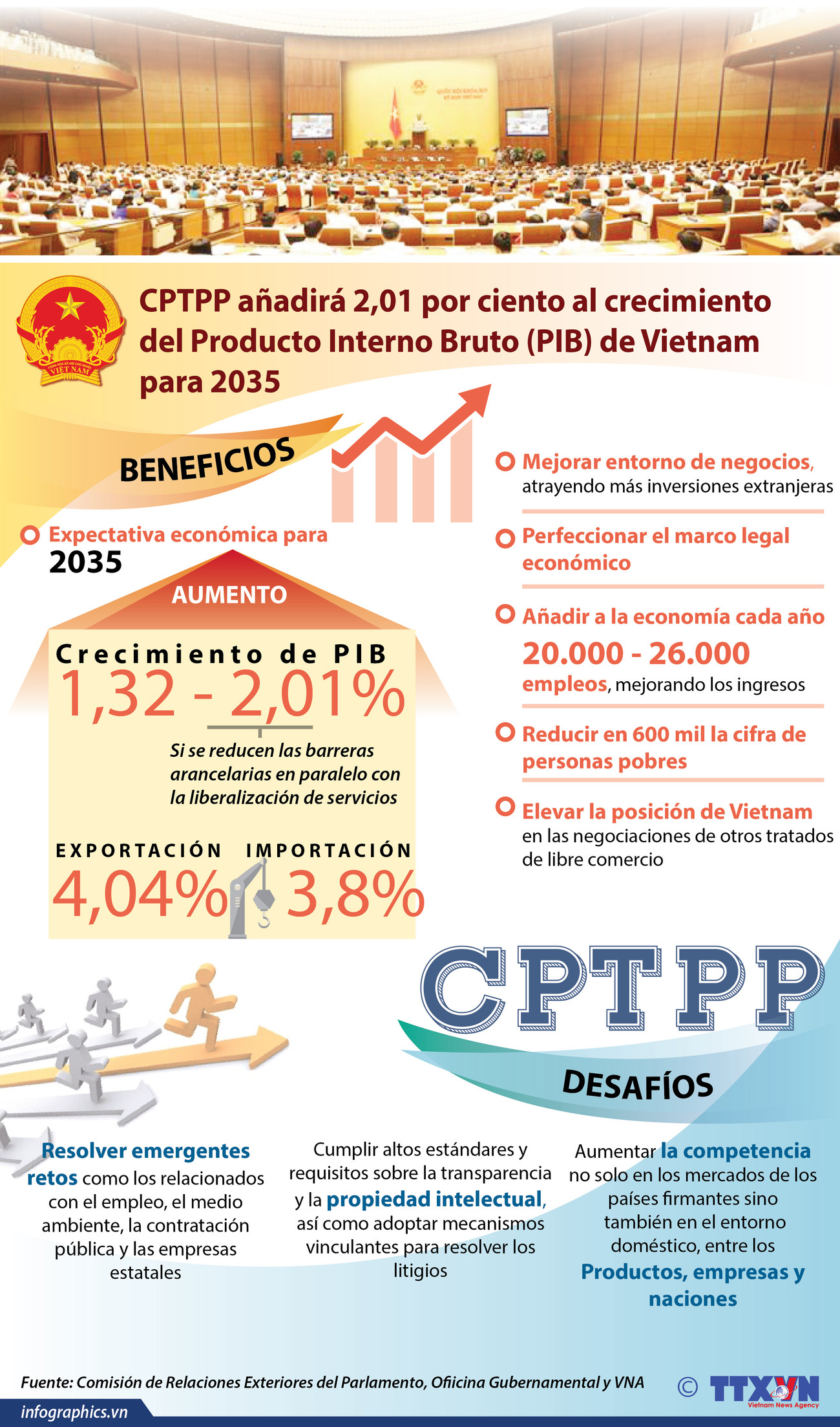 [Infografía] CPTPP añadirá 2,01 por ciento al crecimiento del PIB de Vietnam para 2035 ảnh 1
