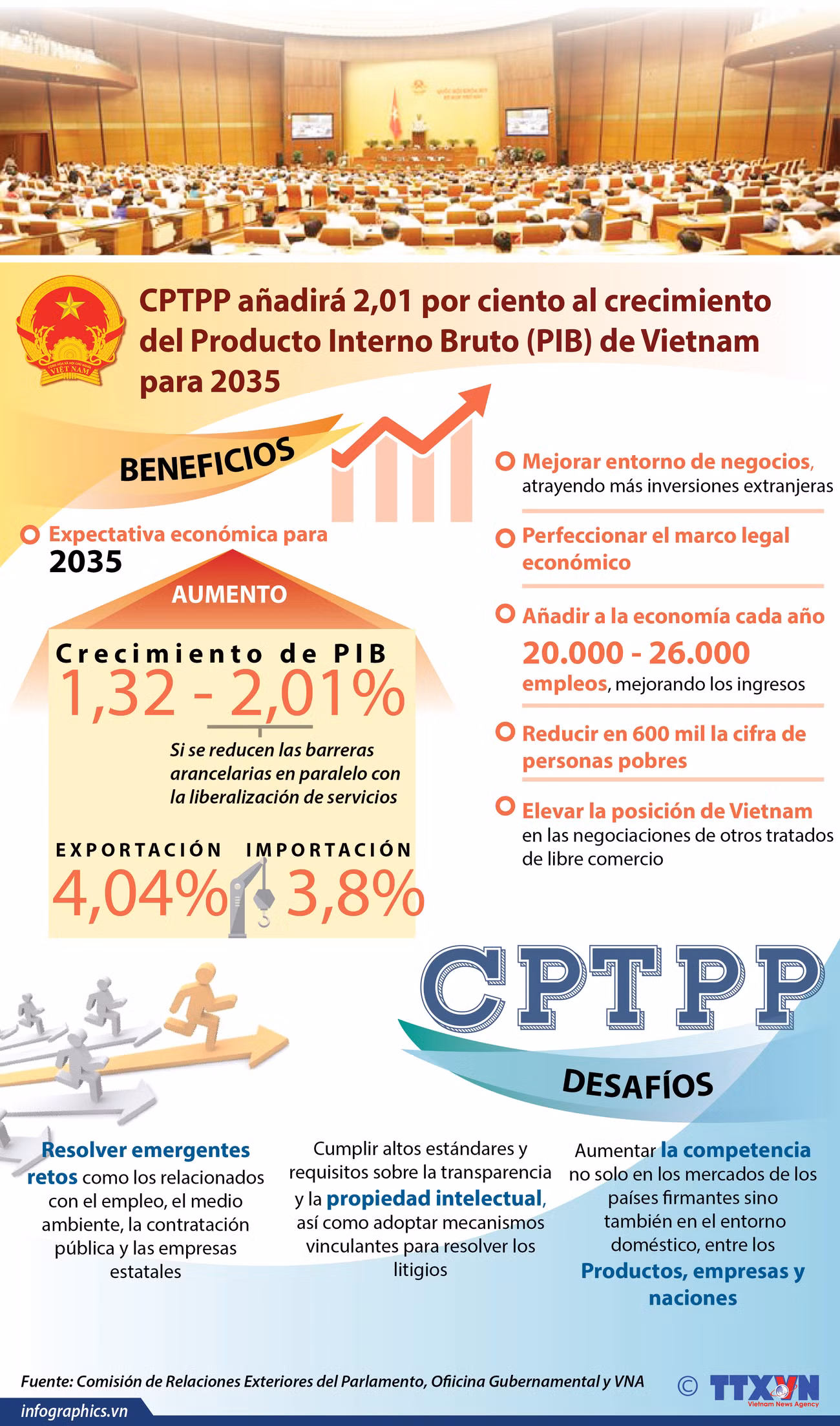 [Infografía] CPTPP añadirá 2,01 por ciento al crecimiento del PIB de Vietnam para 2035 ảnh 1