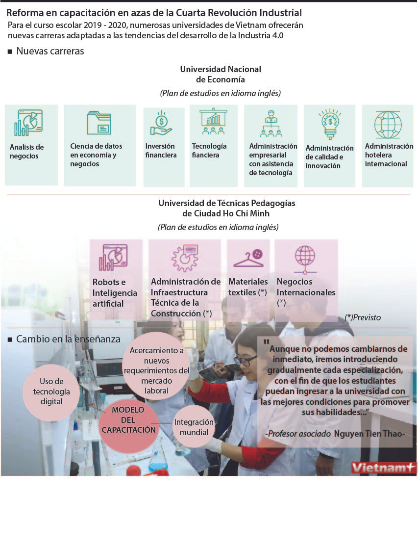 [Info] Reforma en capacitación en azas de la Cuarta Revolución Industrial ảnh 1
