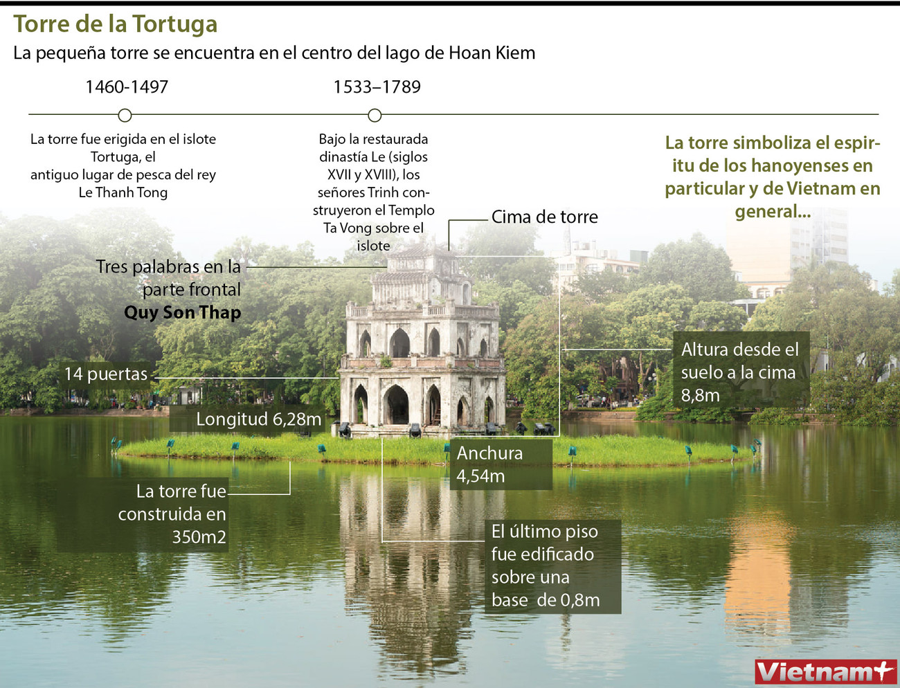 La pequeña torre en el islote en el centro del lago de Hoan Kiem ảnh 1 La pequeña torre en el islote en el centro del lago de Hoan Kiem ảnh 1
