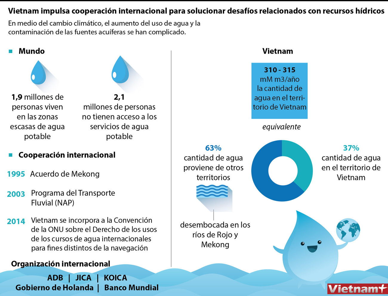Vietnam por solucionar desafíos relacionados con los recursos hídricos ảnh 1 Vietnam por solucionar desafíos relacionados con los recursos hídricos ảnh 1