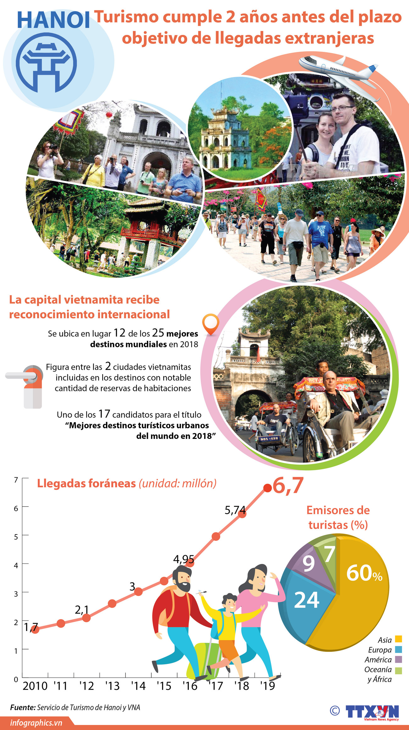 [Infografía] Turismo de Hanoi cumple dos años antes del plazo objetivo sobre llegadas extranjeras ảnh 1