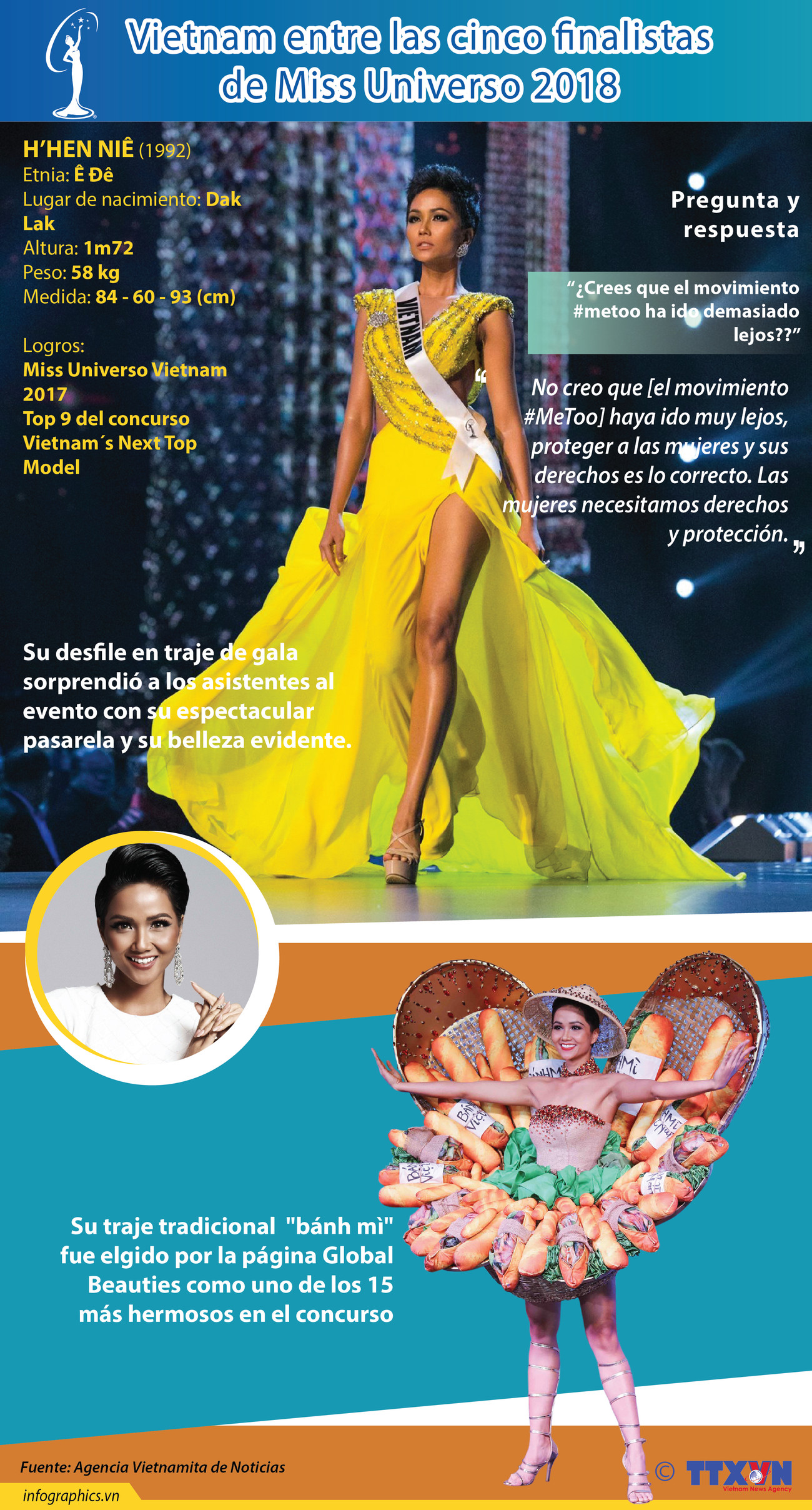 [Infografía] Vietnam entre las cinco finalistas de Miss Universo 2018 ảnh 1
