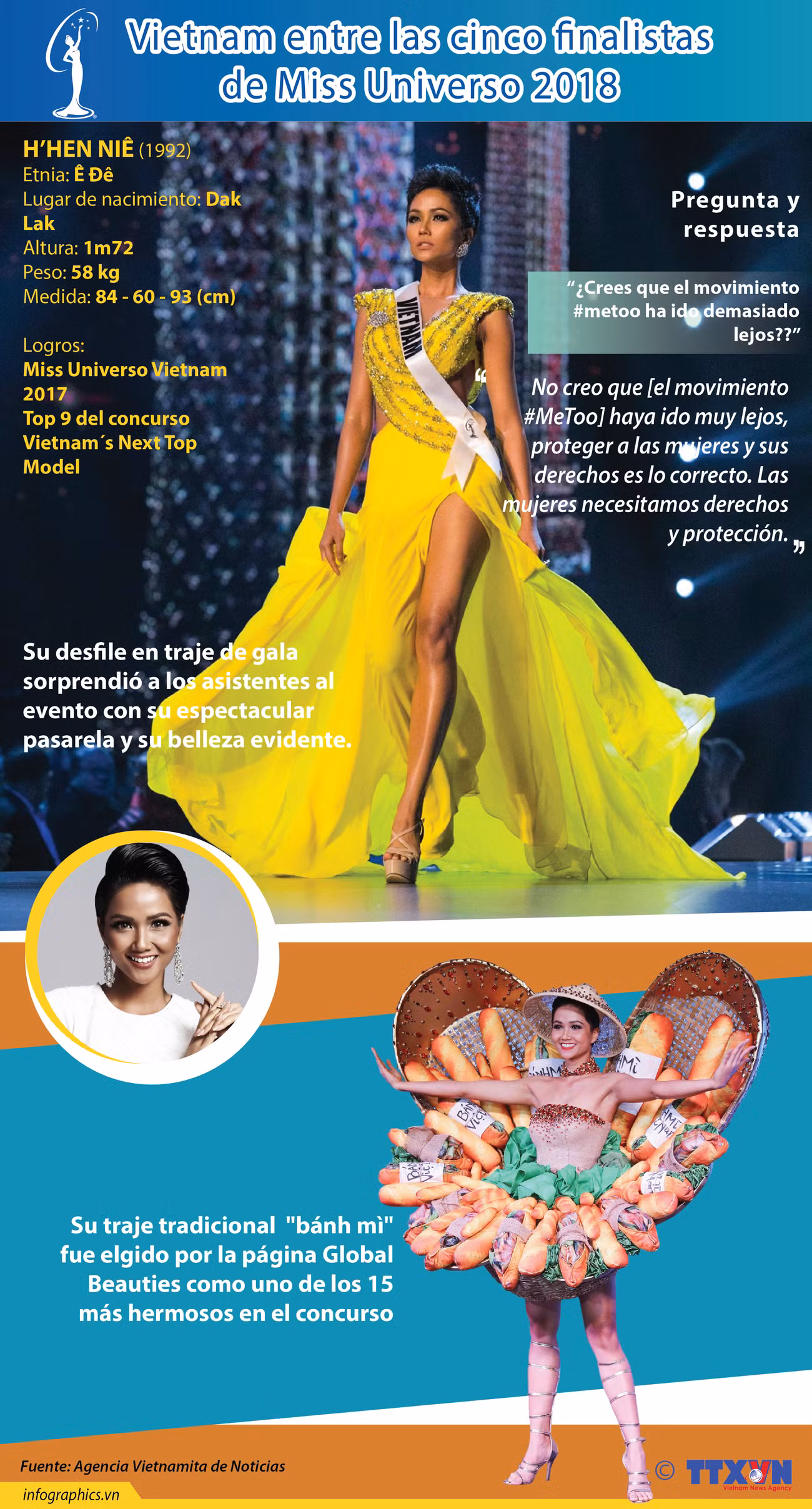 [Infografía] Vietnam entre las cinco finalistas de Miss Universo 2018 ảnh 1