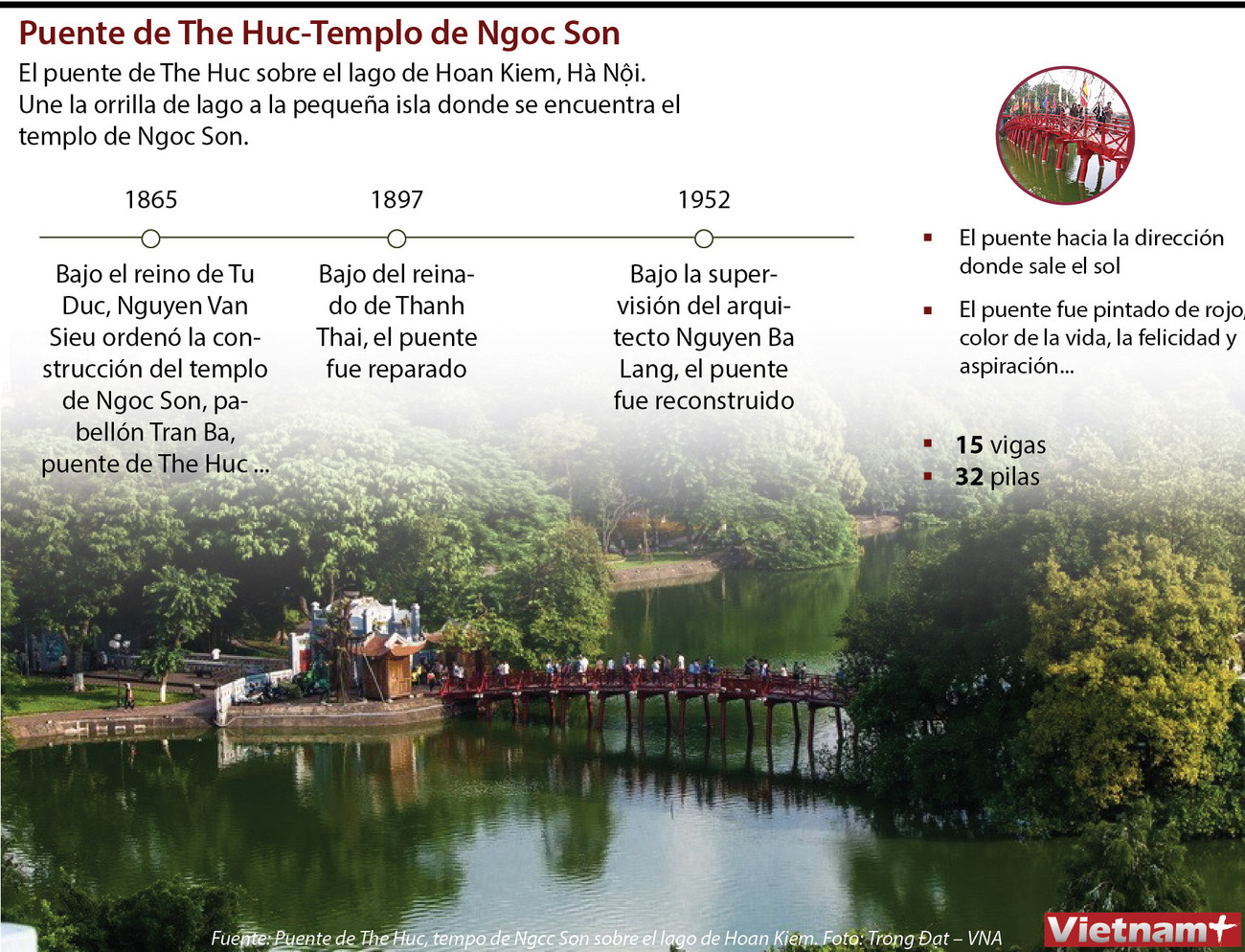 Puente de The Huc - Símbolo de belleza cultural de los hanoyenses ảnh 1 Puente de The Huc - Símbolo de belleza cultural de los hanoyenses ảnh 1