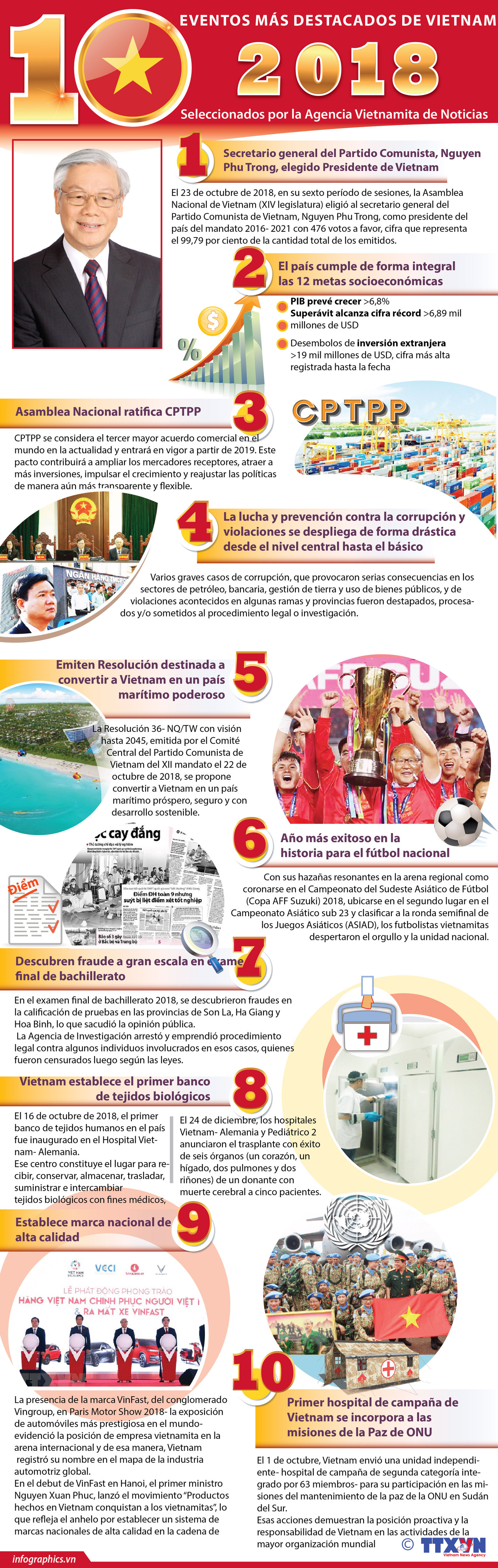 [Info] Los 10 eventos más destacados de Vietnam en 2018 seleccionados por la VNA ảnh 1