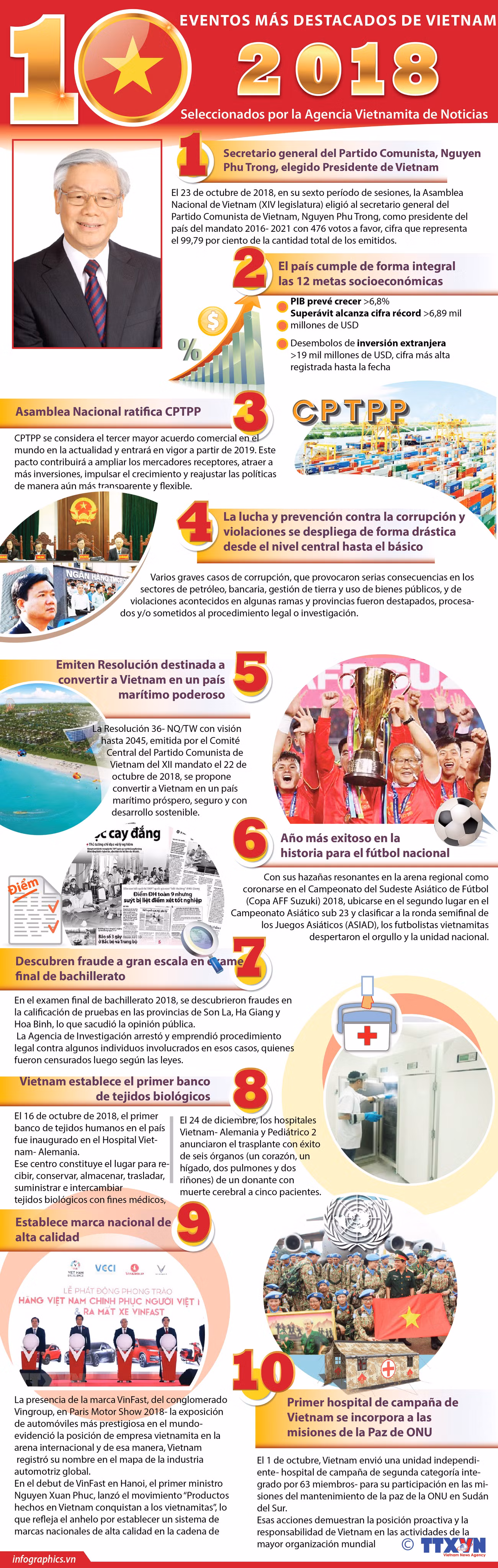 [Info] Los 10 eventos más destacados de Vietnam en 2018 seleccionados por la VNA ảnh 1