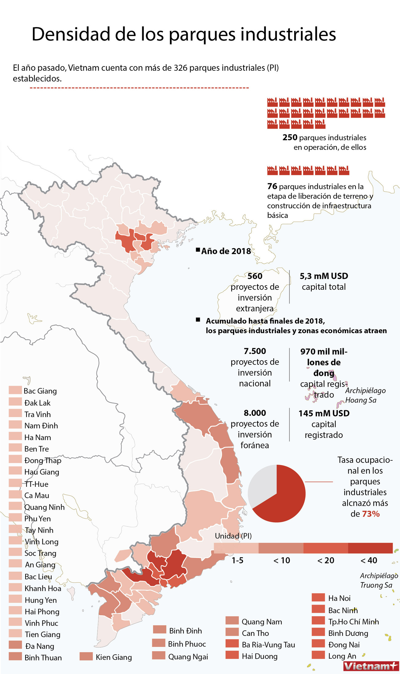 Densidad de los parques industriales en Vietnam ảnh 1