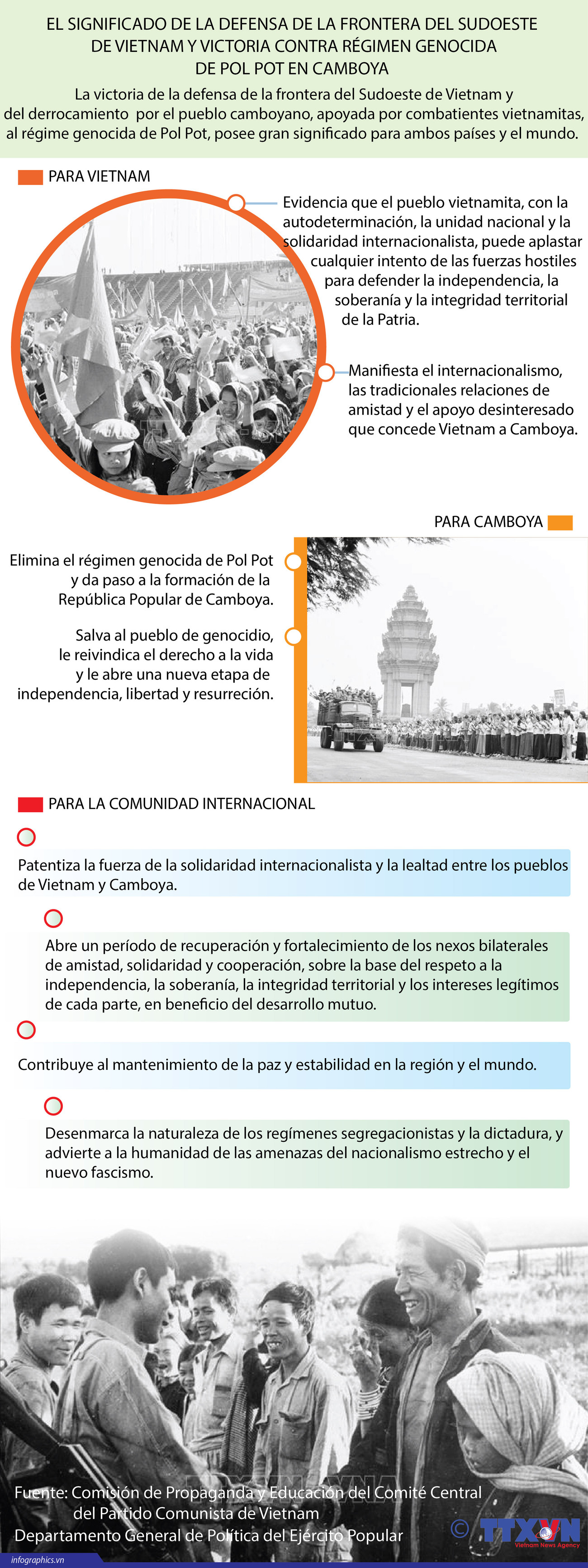 [Infografía] Significado de la defensa de la frontera del Sudoeste de Vietnam y victoria contra régimen genocida de Pol Pot ảnh 1