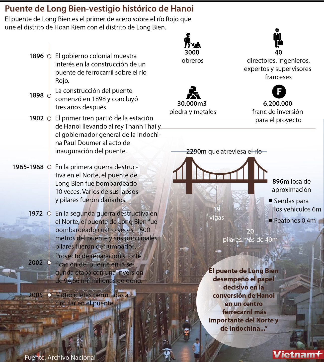 Puente de Long Bien, vestigio histórico de Hanoi ảnh 1