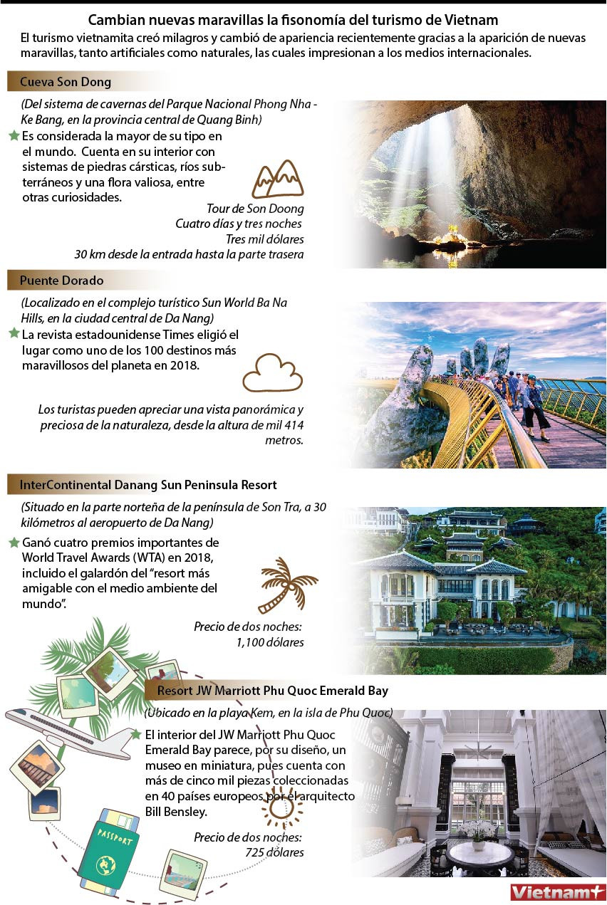 [Infografía] Cambian nuevas maravillas la fisonomía del turismo de Vietnam ảnh 1