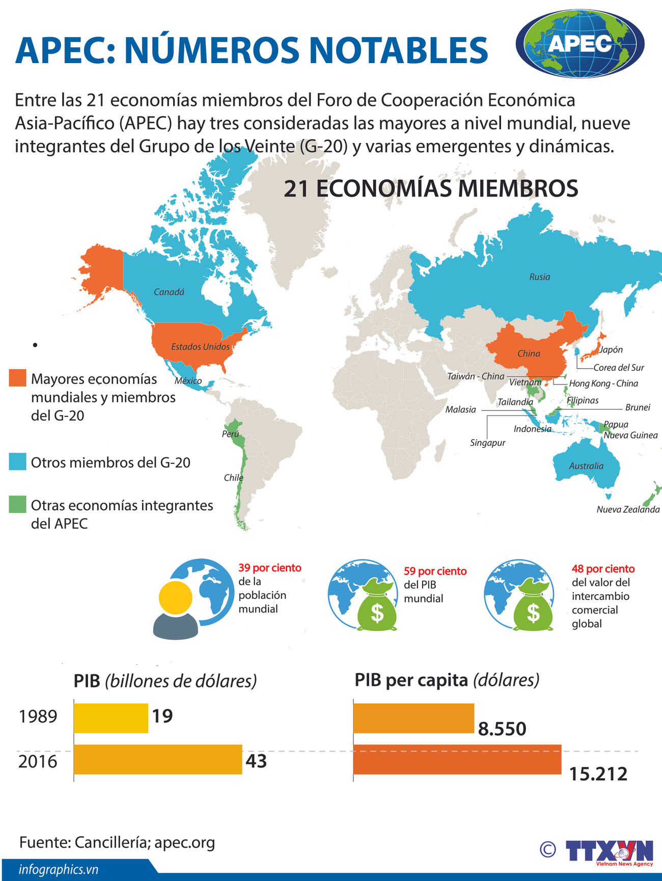 [Infografía] APEC: Números notables ảnh 1
