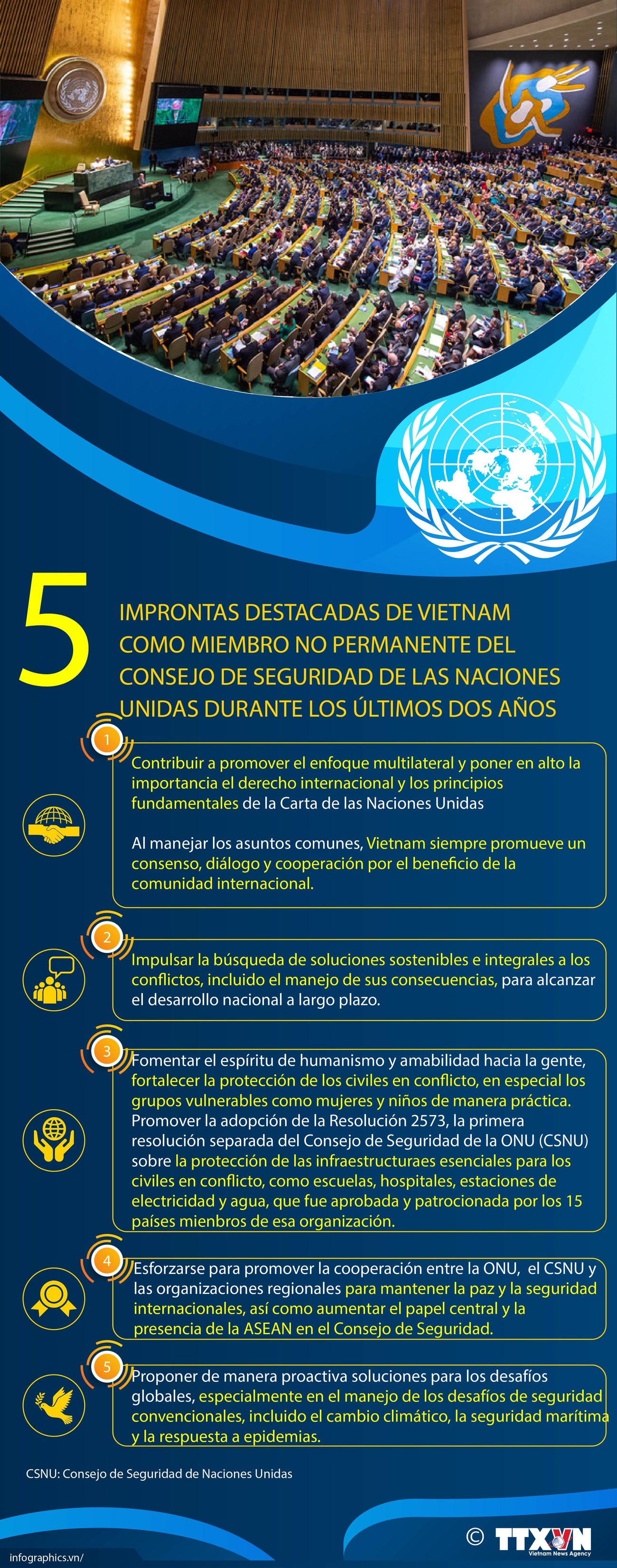 Improntas destacadas de vietnam como miembro no permanente del consejo de seguridad de ONU ảnh 1