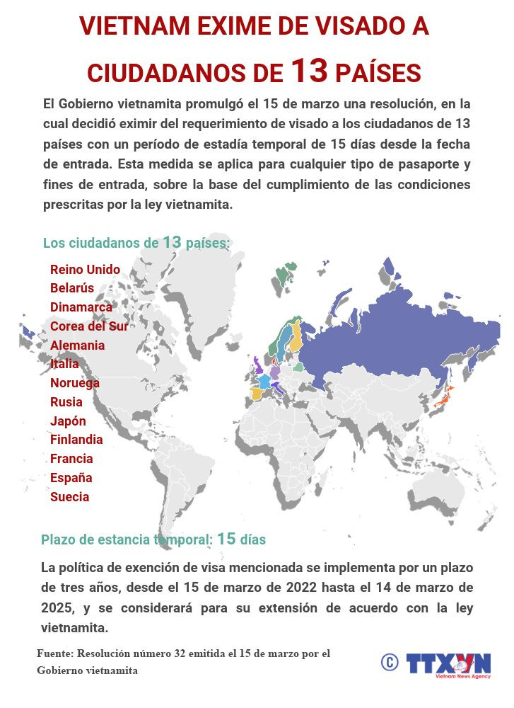 Vietnam exime de visado a ciudadanos de 13 países ảnh 1 Vietnam exime de visado a ciudadanos de 13 países ảnh 1